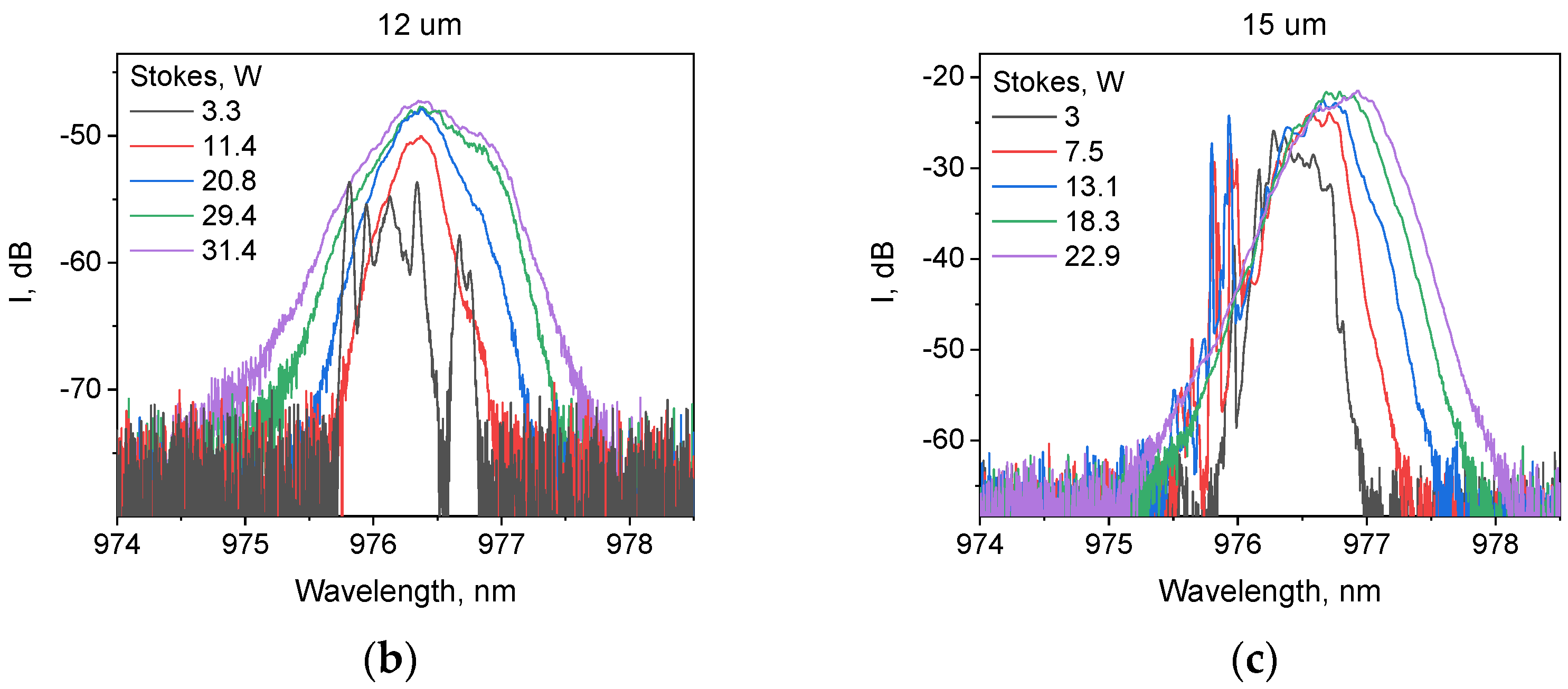 Micromachines 15 00940 g007b