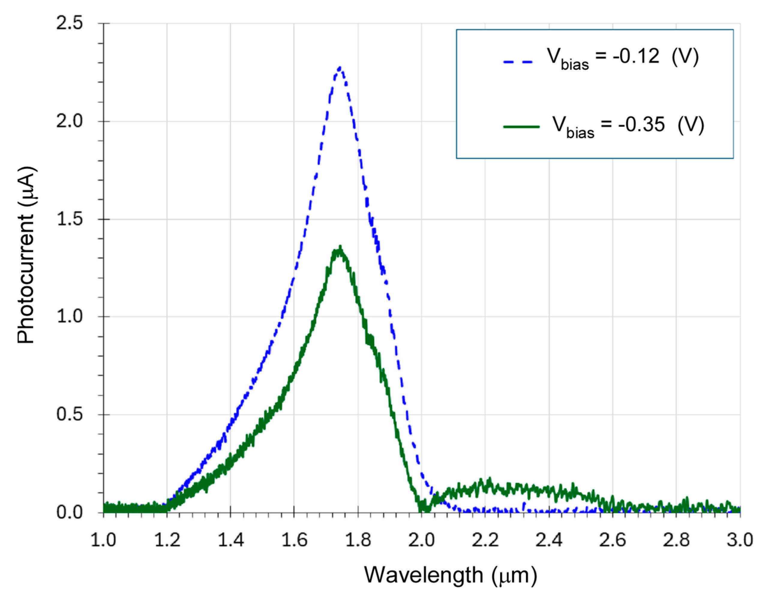 Micromachines 15 00941 g004