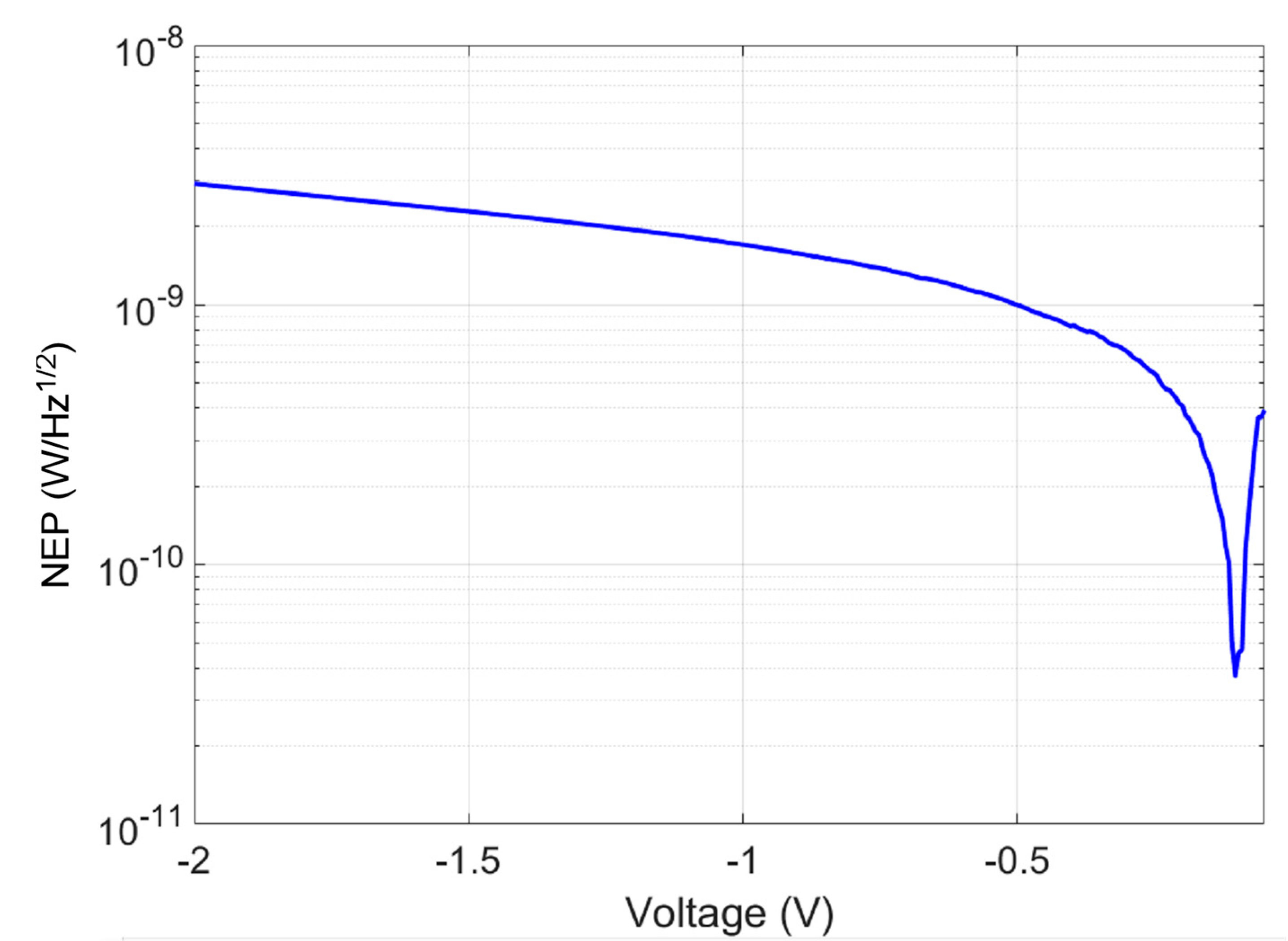 Micromachines 15 00941 g010