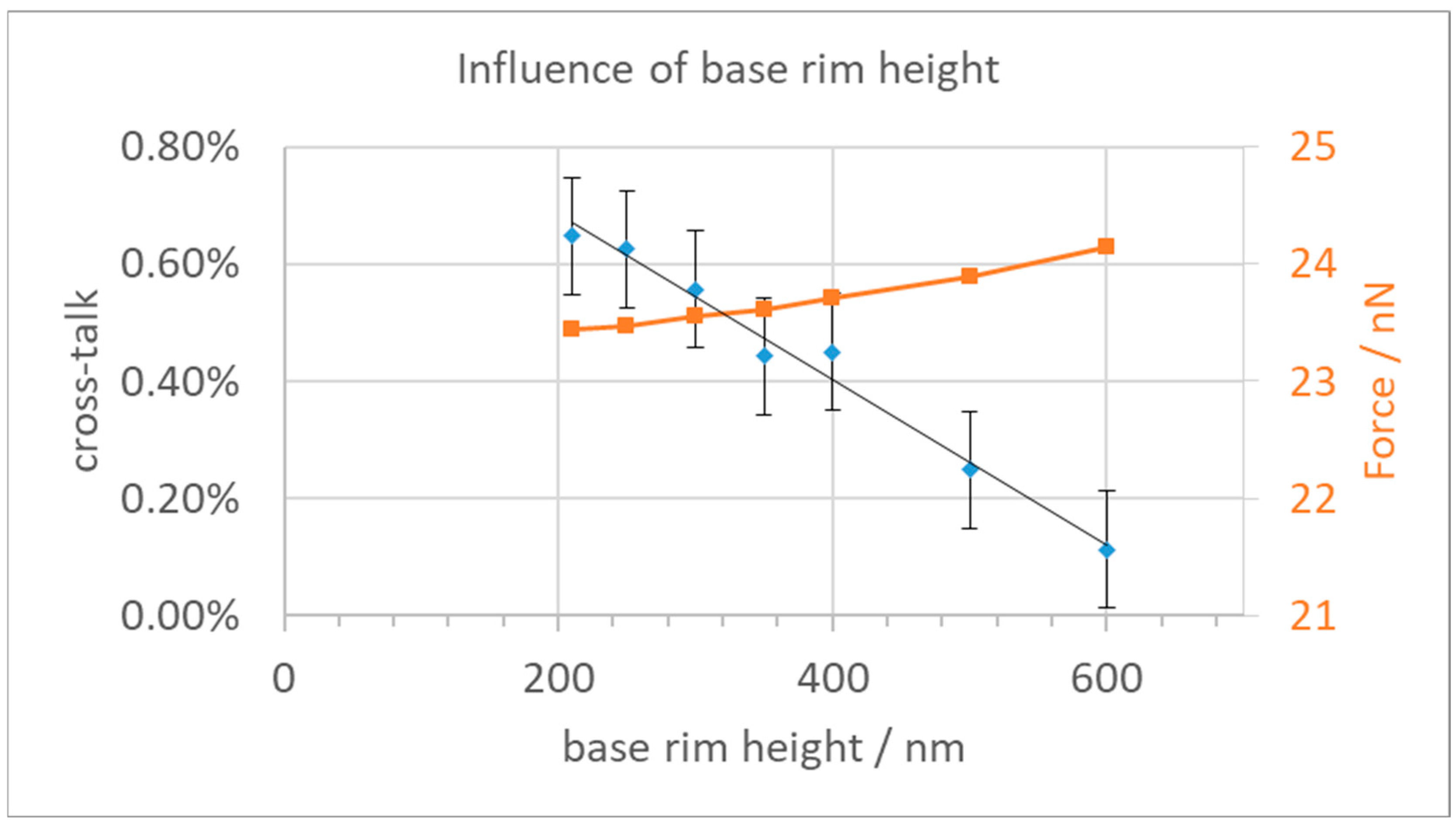 Micromachines 15 00942 g007