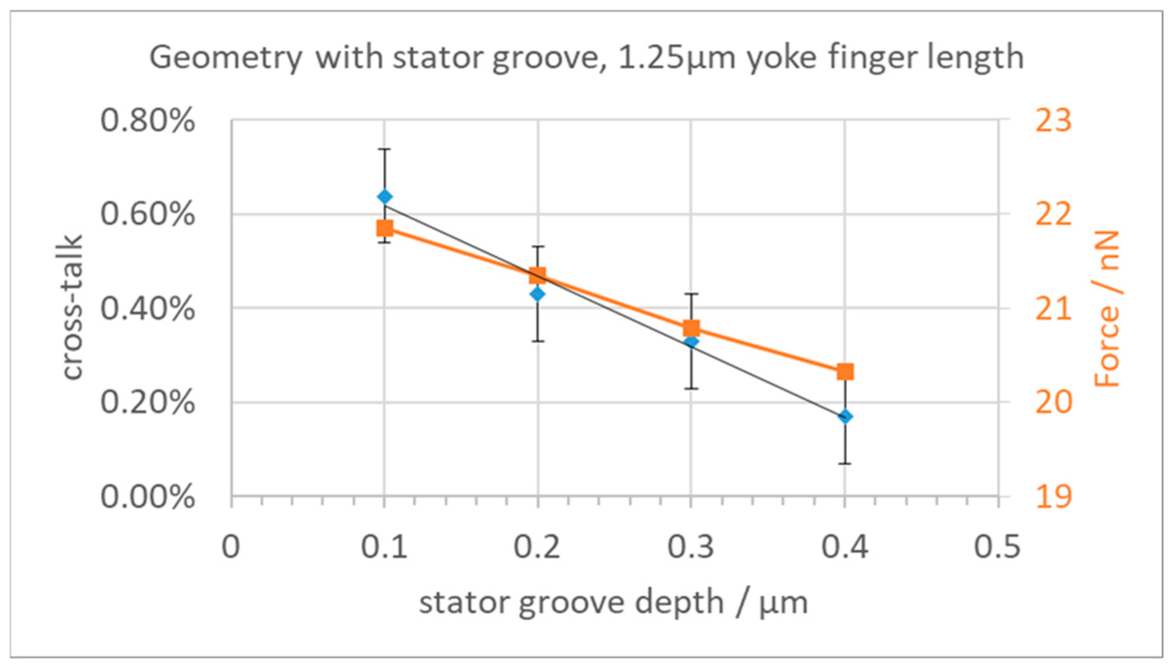 Micromachines 15 00942 g009
