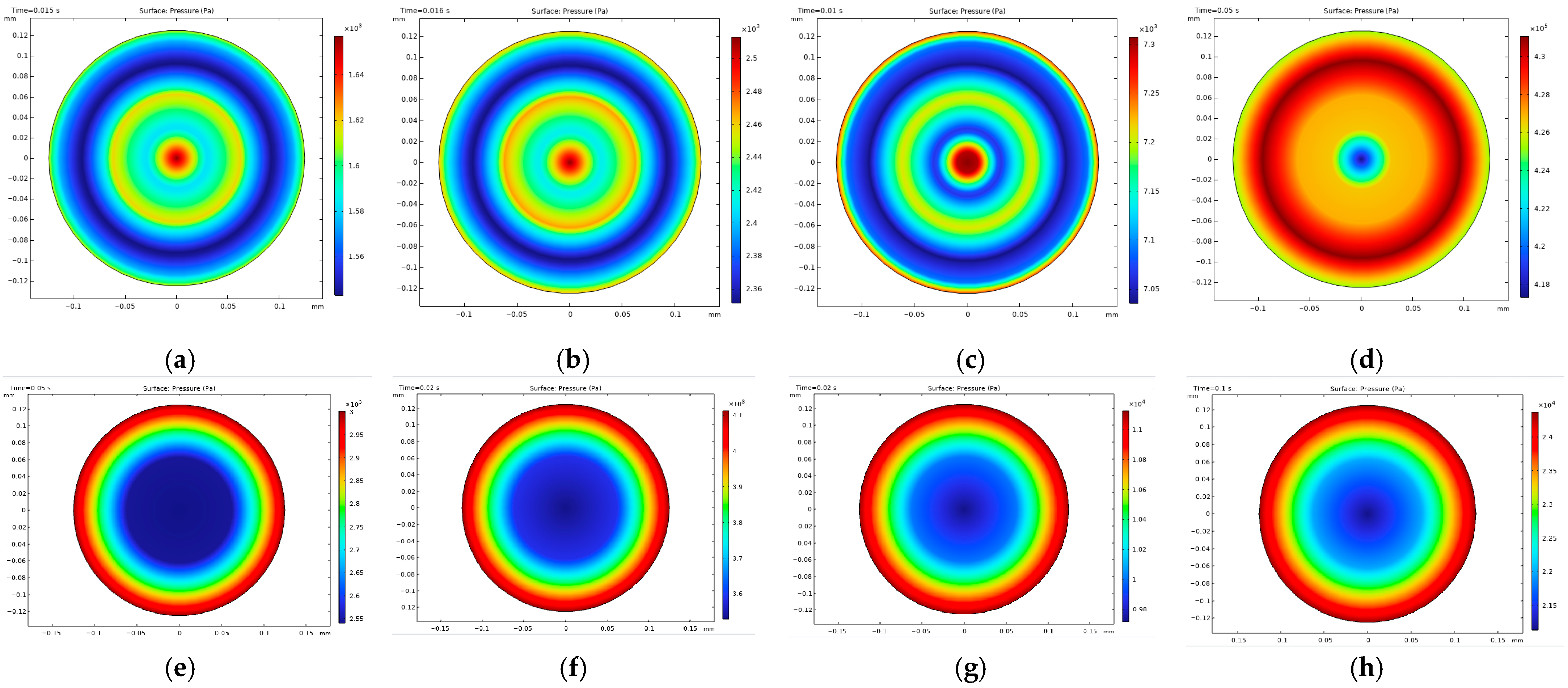 Micromachines 15 00943 g005