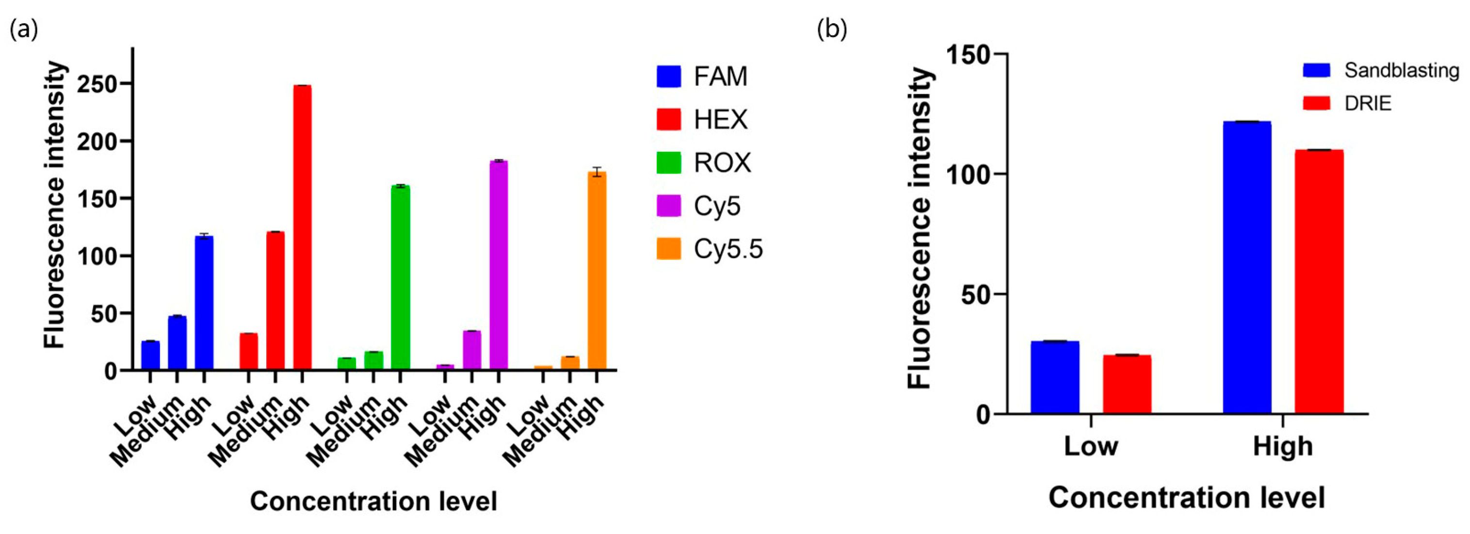 Micromachines 15 00944 g004
