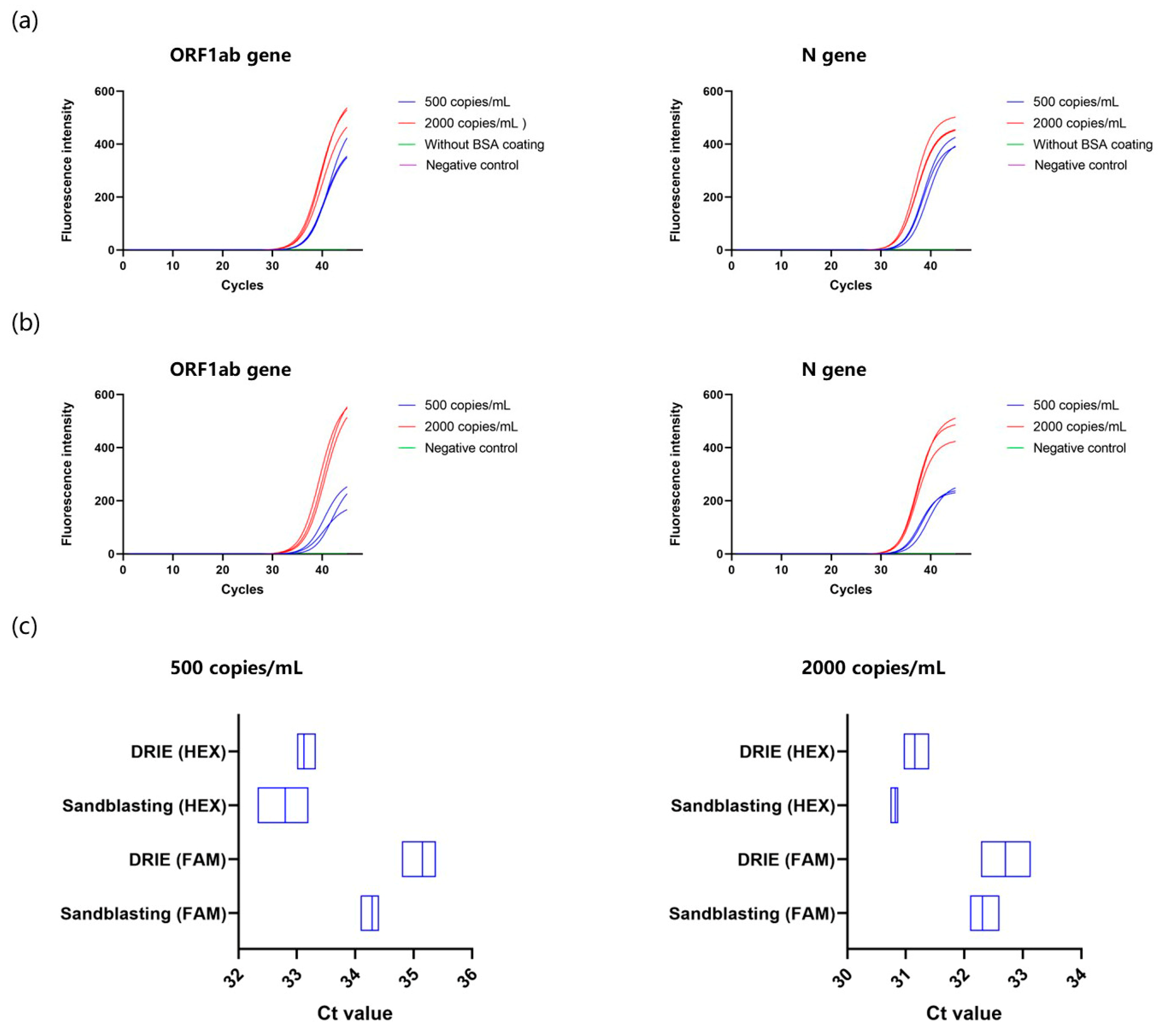 Micromachines 15 00944 g008
