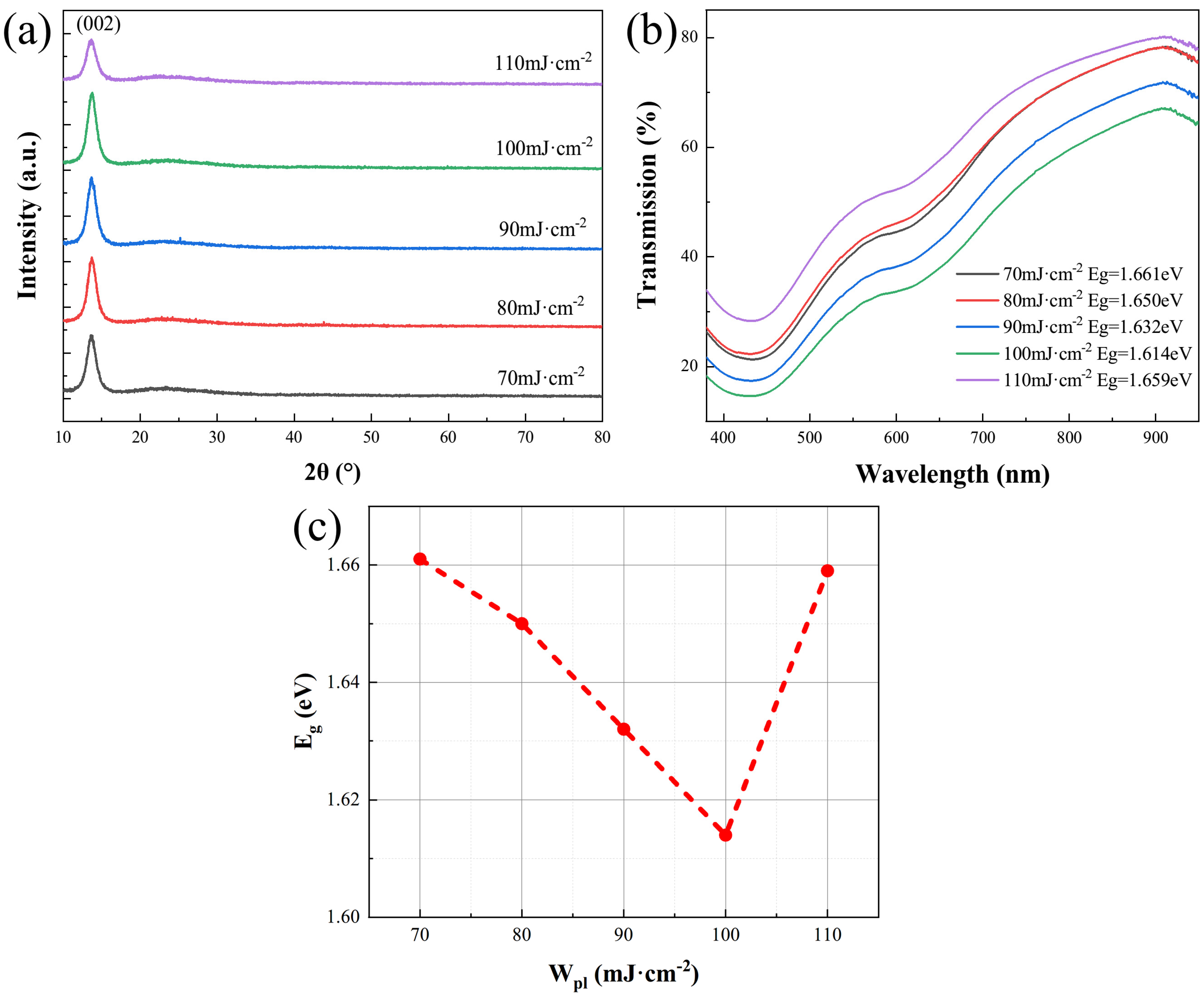 Micromachines 15 00945 g002