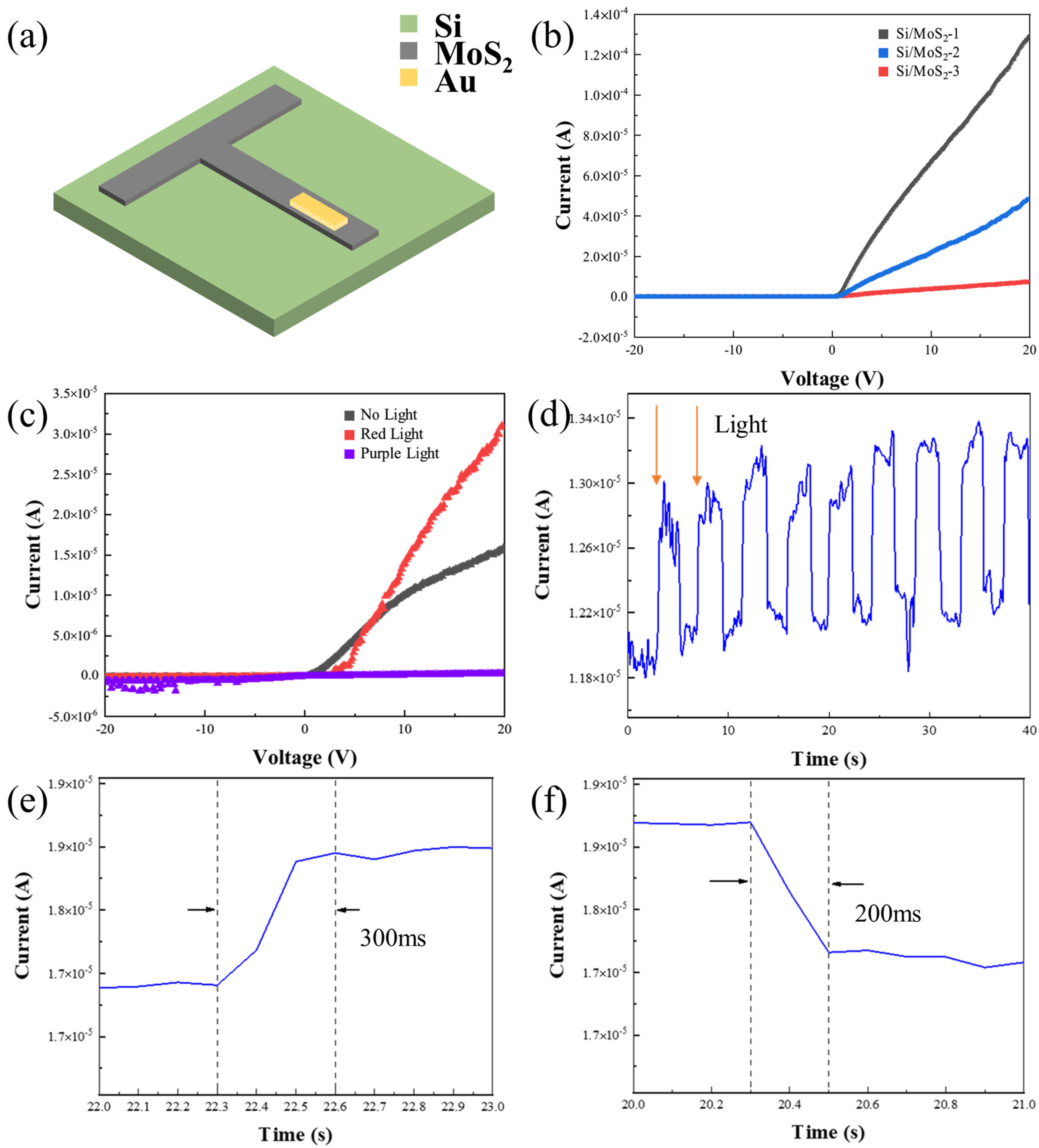 Micromachines 15 00945 g003