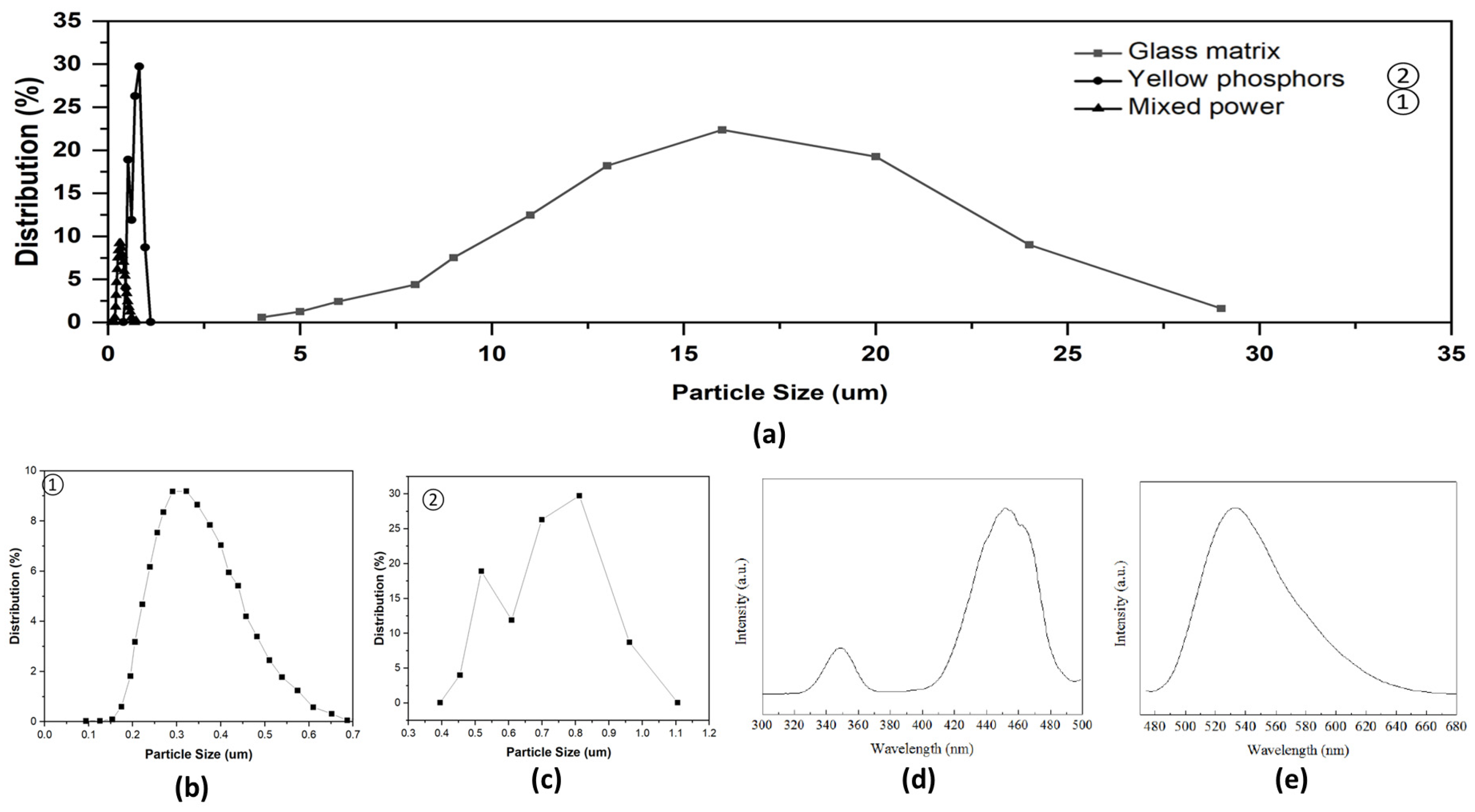 Micromachines 15 00946 g001