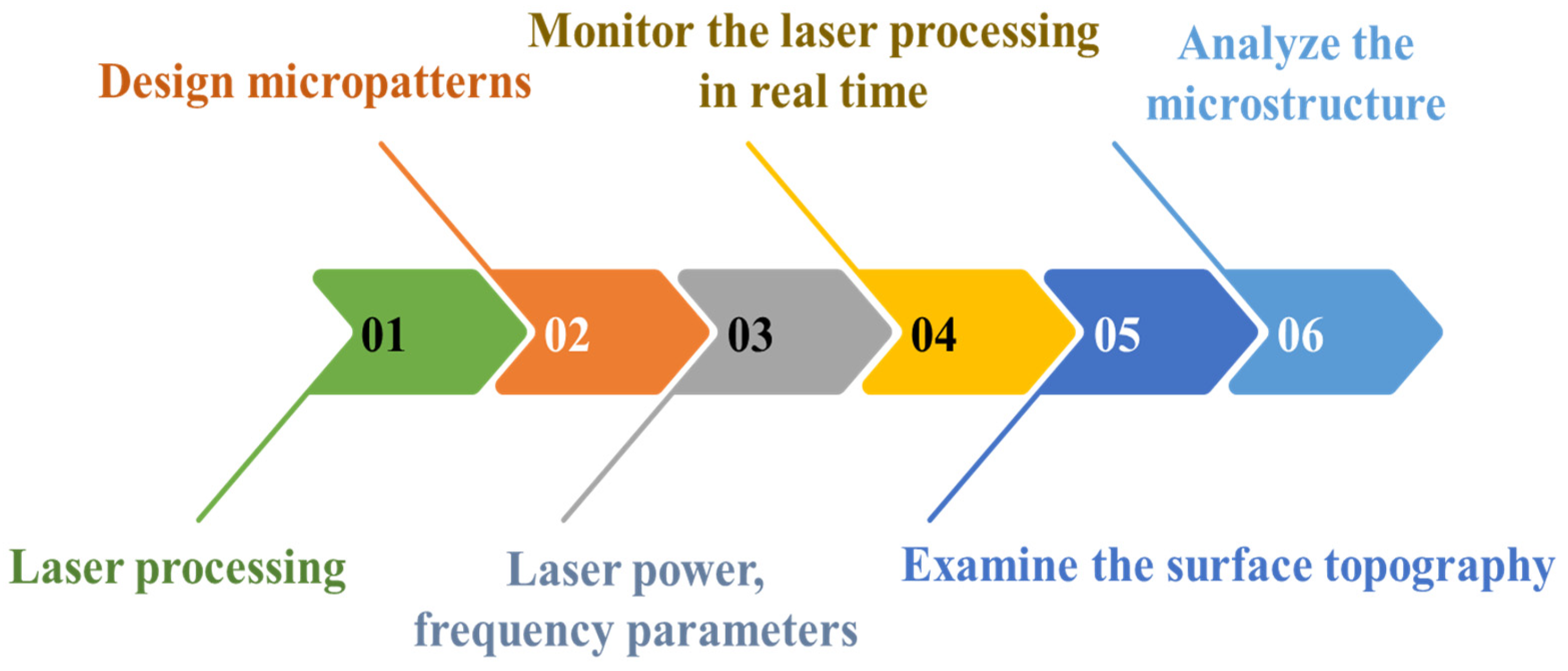 Micromachines 15 00946 g003