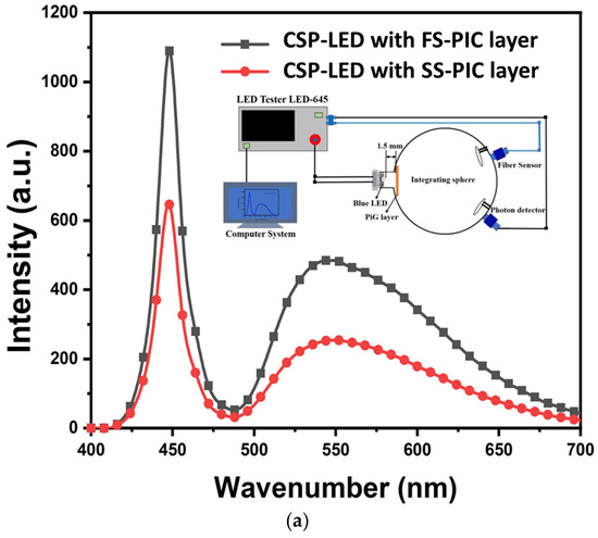 Led Light Spically Five-Surface Phosphor-in-Glass for Enhanced Illumination and Superior ...