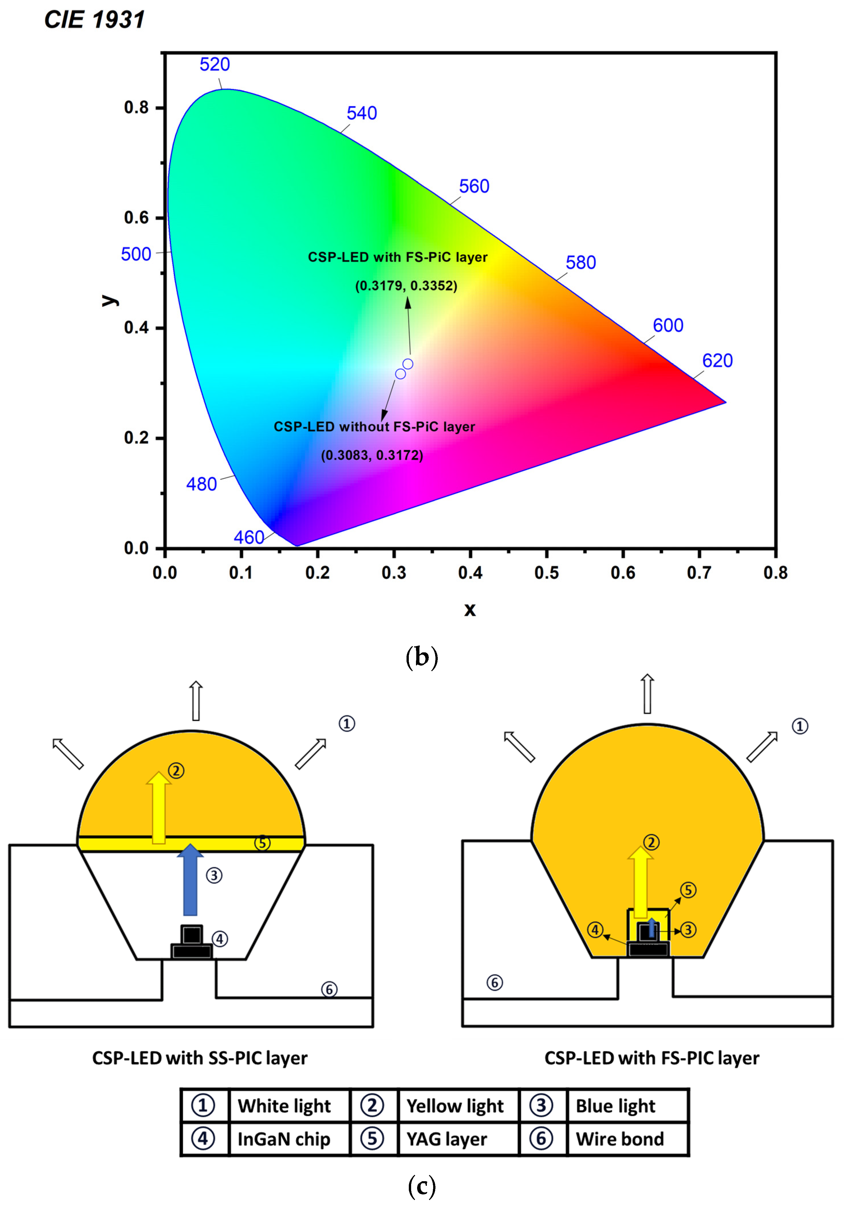 Micromachines 15 00946 g011b