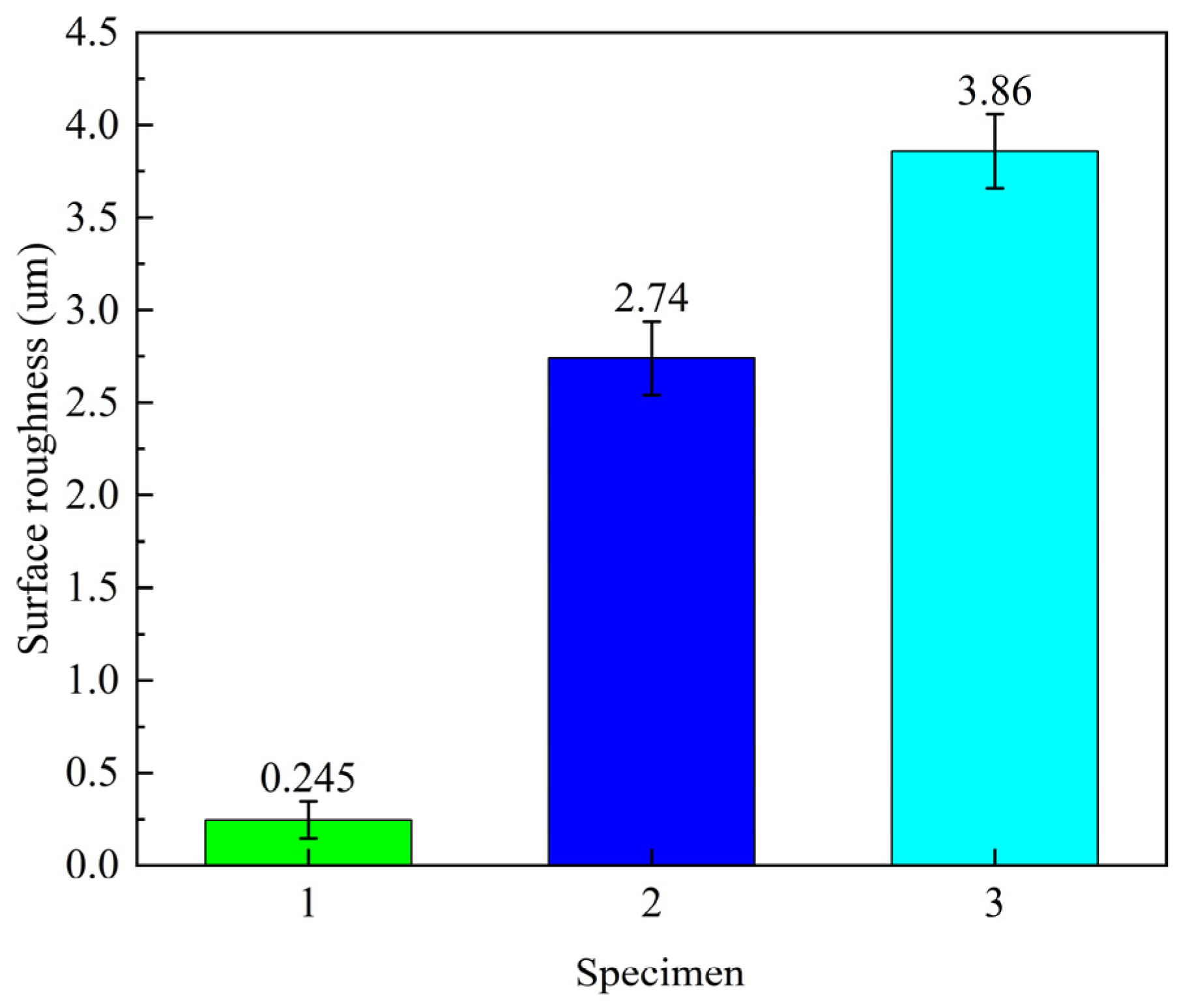 Micromachines 15 00949 g016