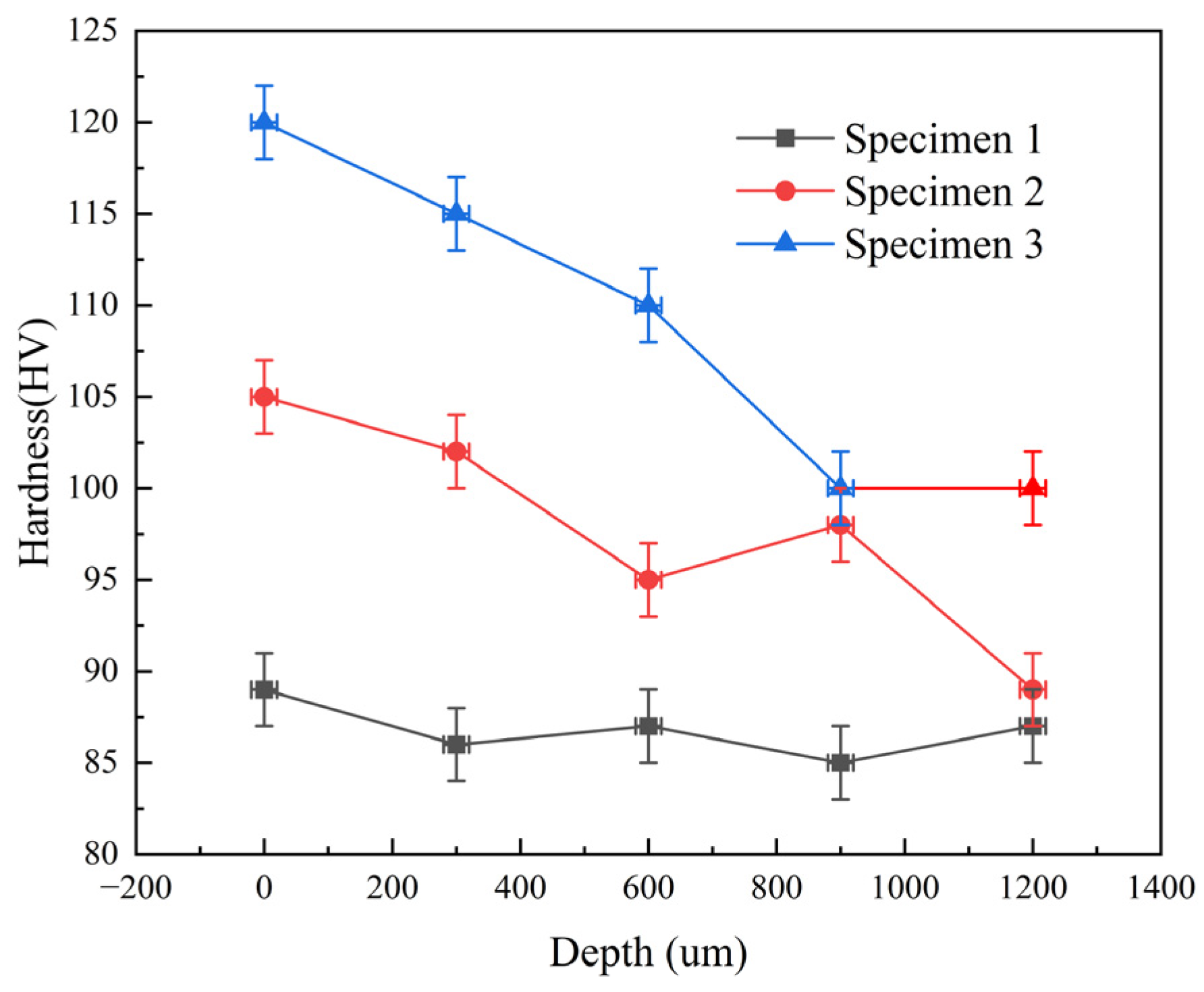 Micromachines 15 00949 g017