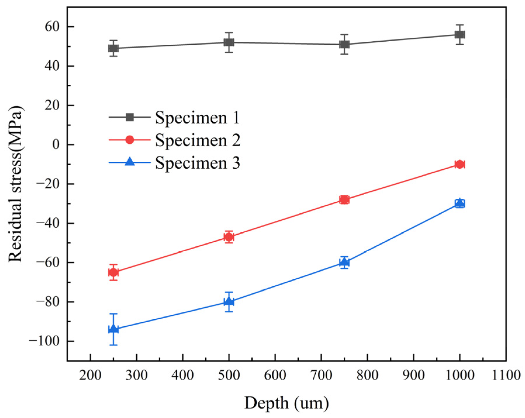 Micromachines 15 00949 g018