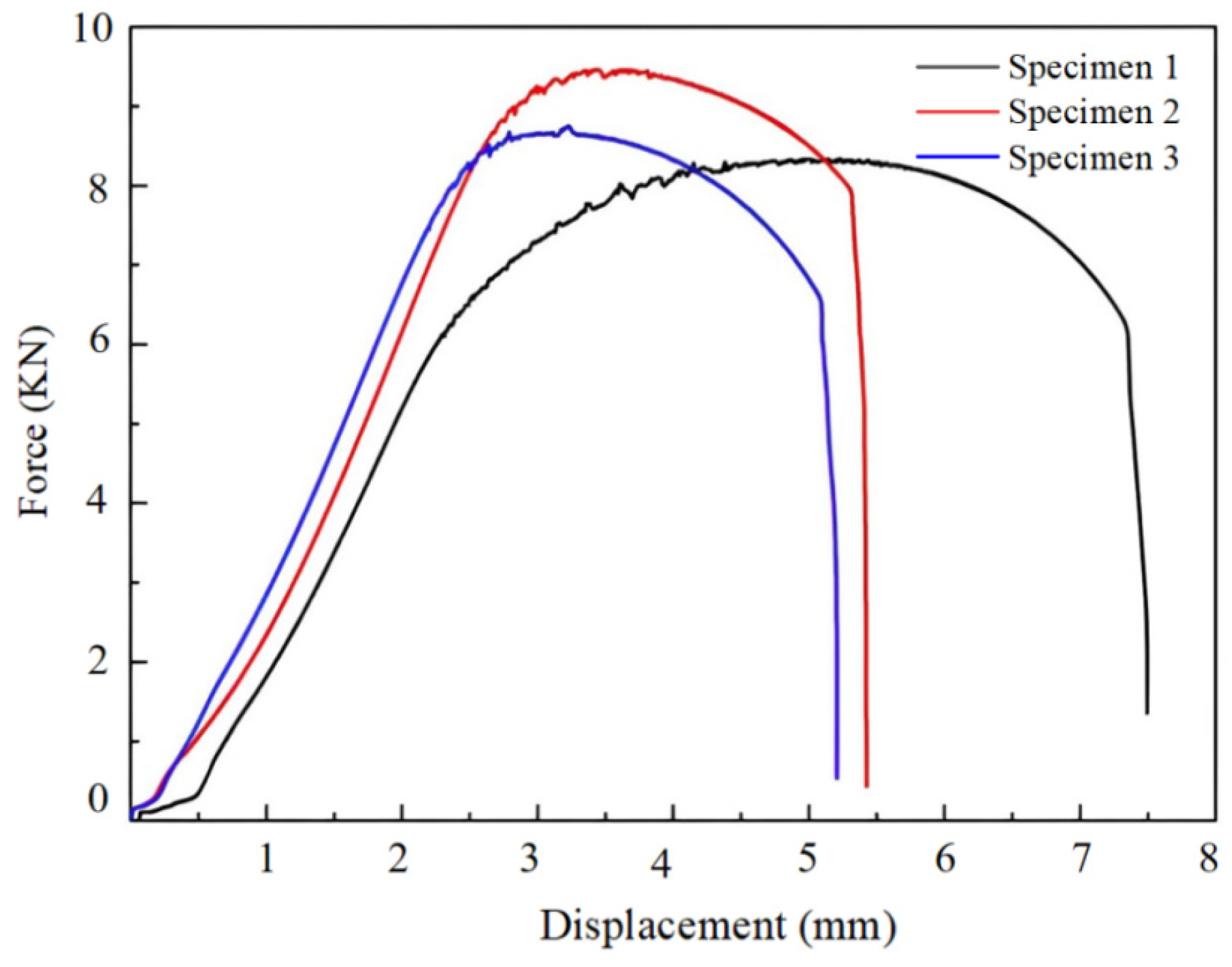 Micromachines 15 00949 g019