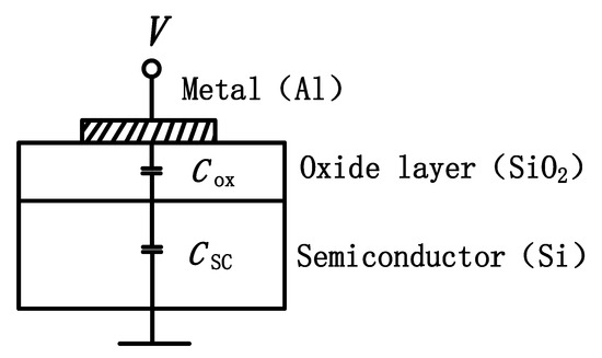 Study on Single Event Effects of Enhanced GaN HEMT Devices under ...