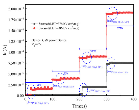 Study on Single Event Effects of Enhanced GaN HEMT Devices under ...
