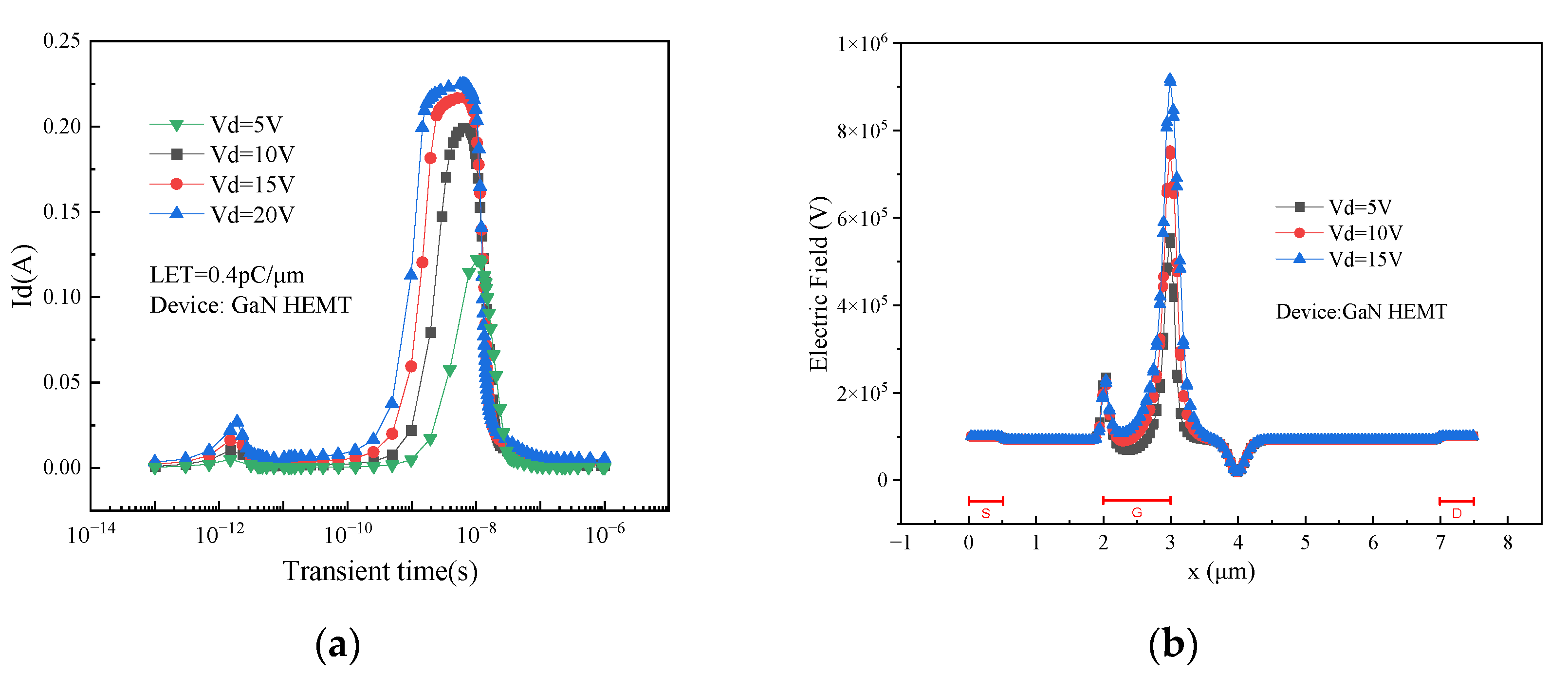 Micromachines 15 00950 g013