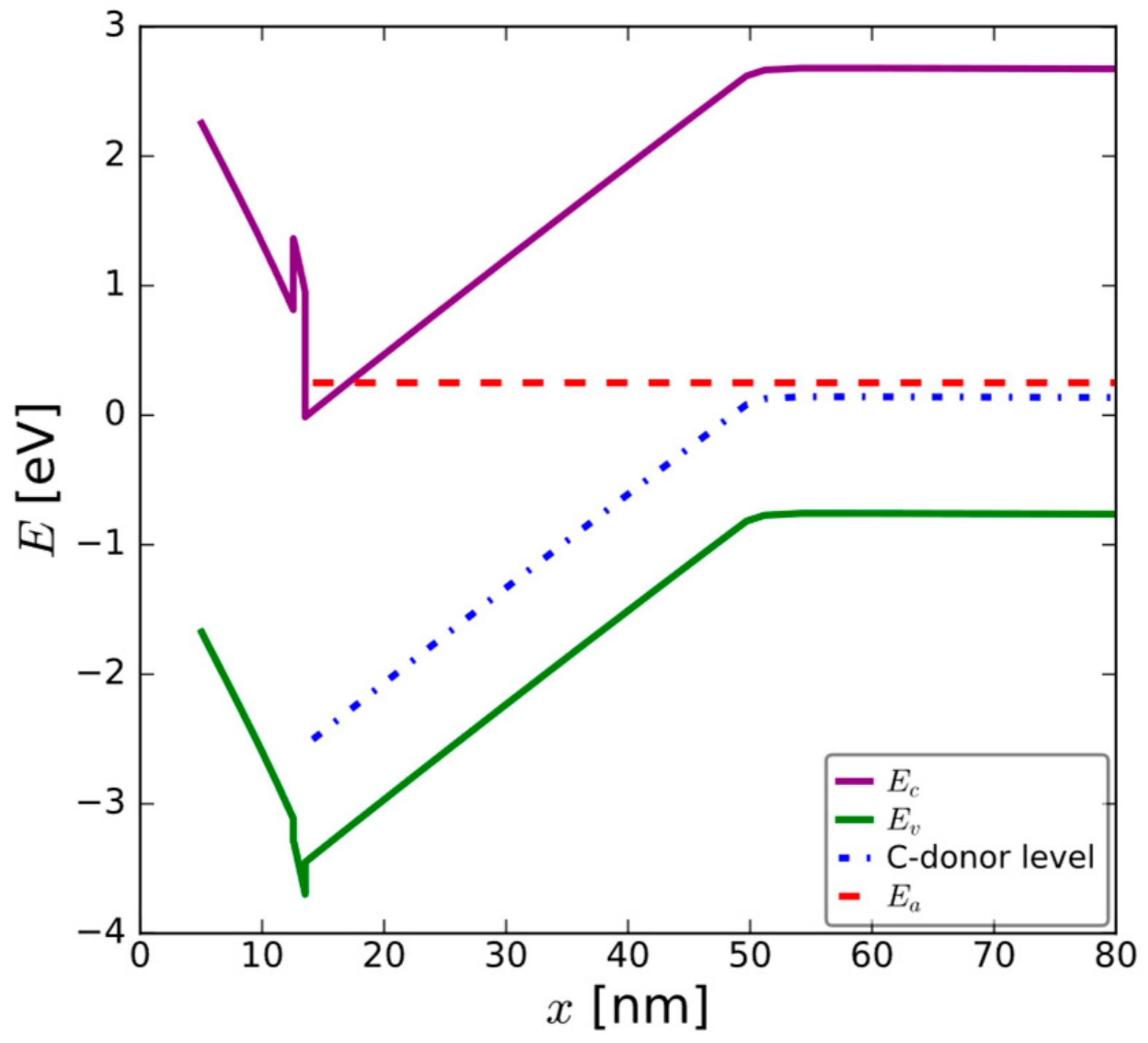 Micromachines 15 00951 g015