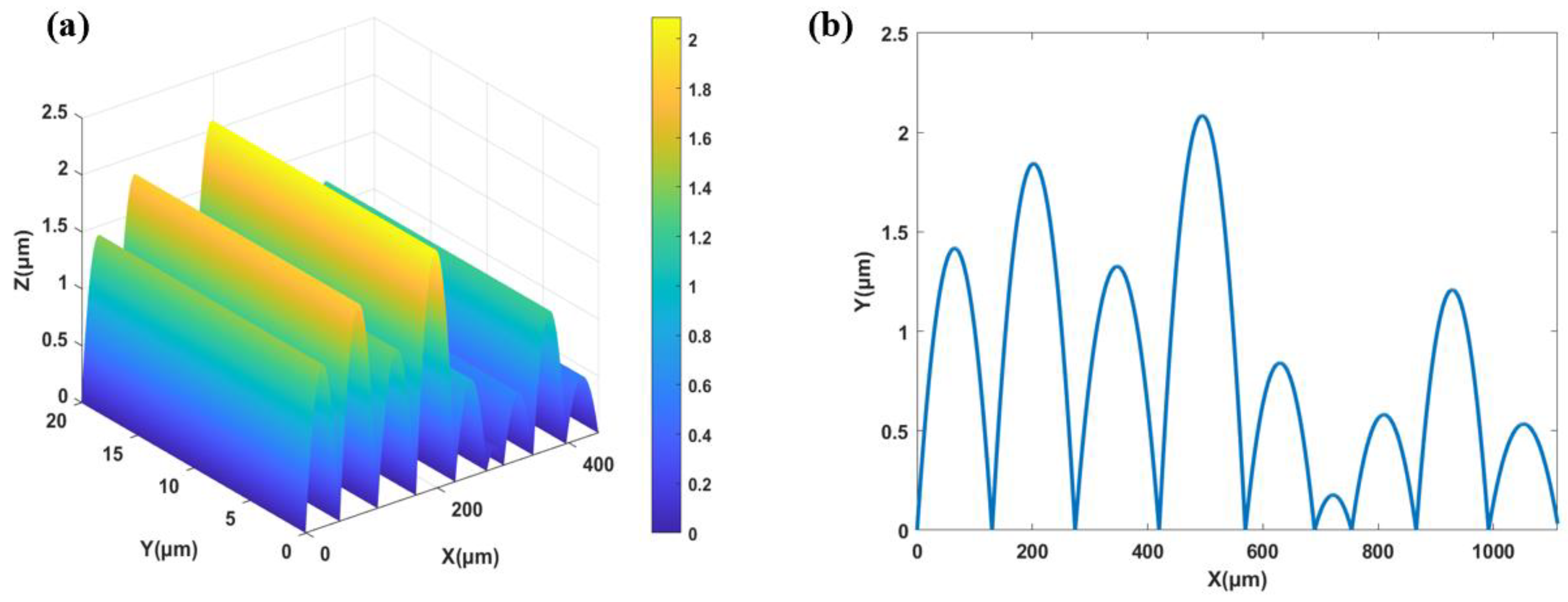 Micromachines 15 00952 g004 Micromachines 15 00952 g004