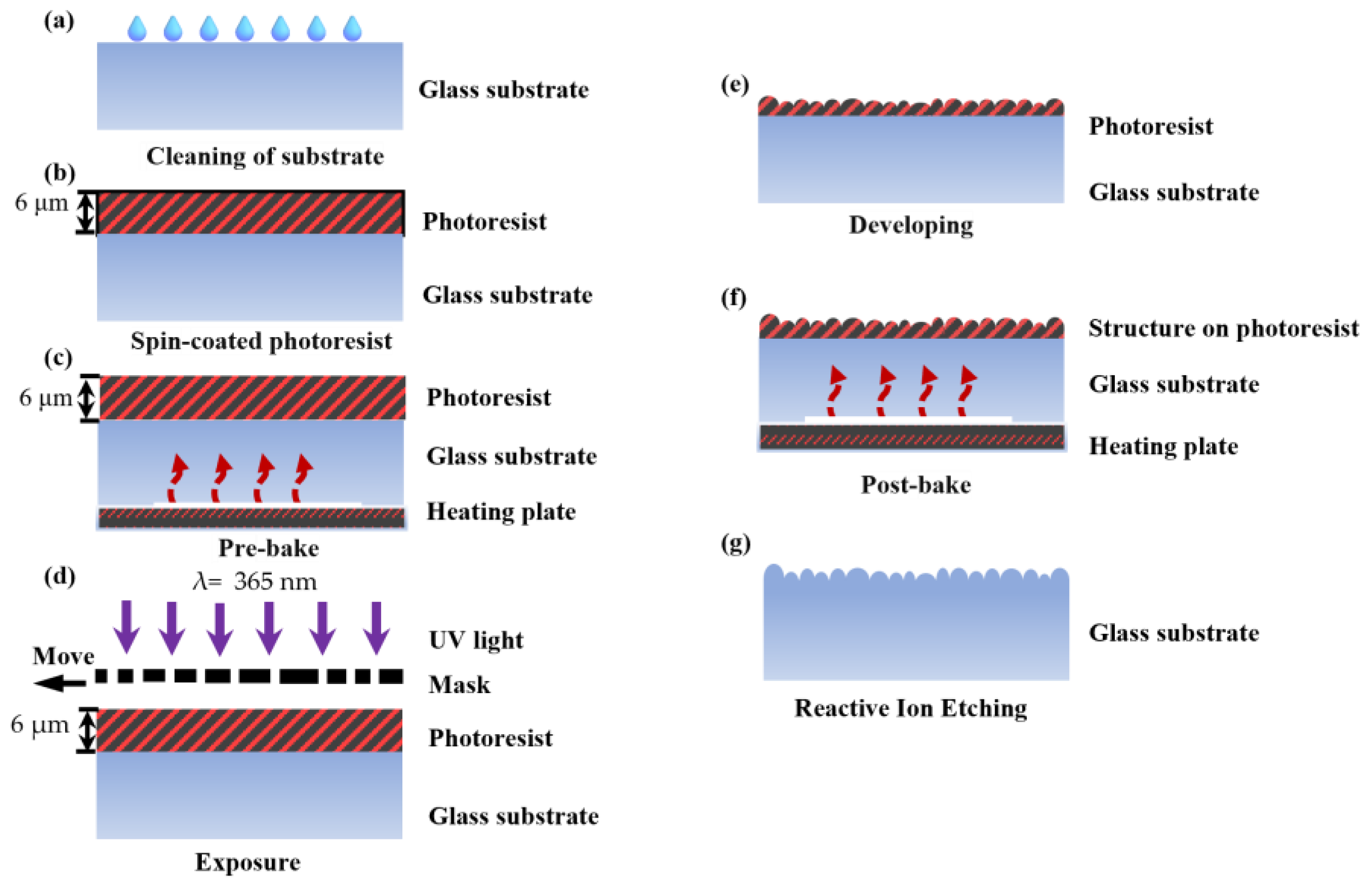 Micromachines 15 00952 g006 Micromachines 15 00952 g006