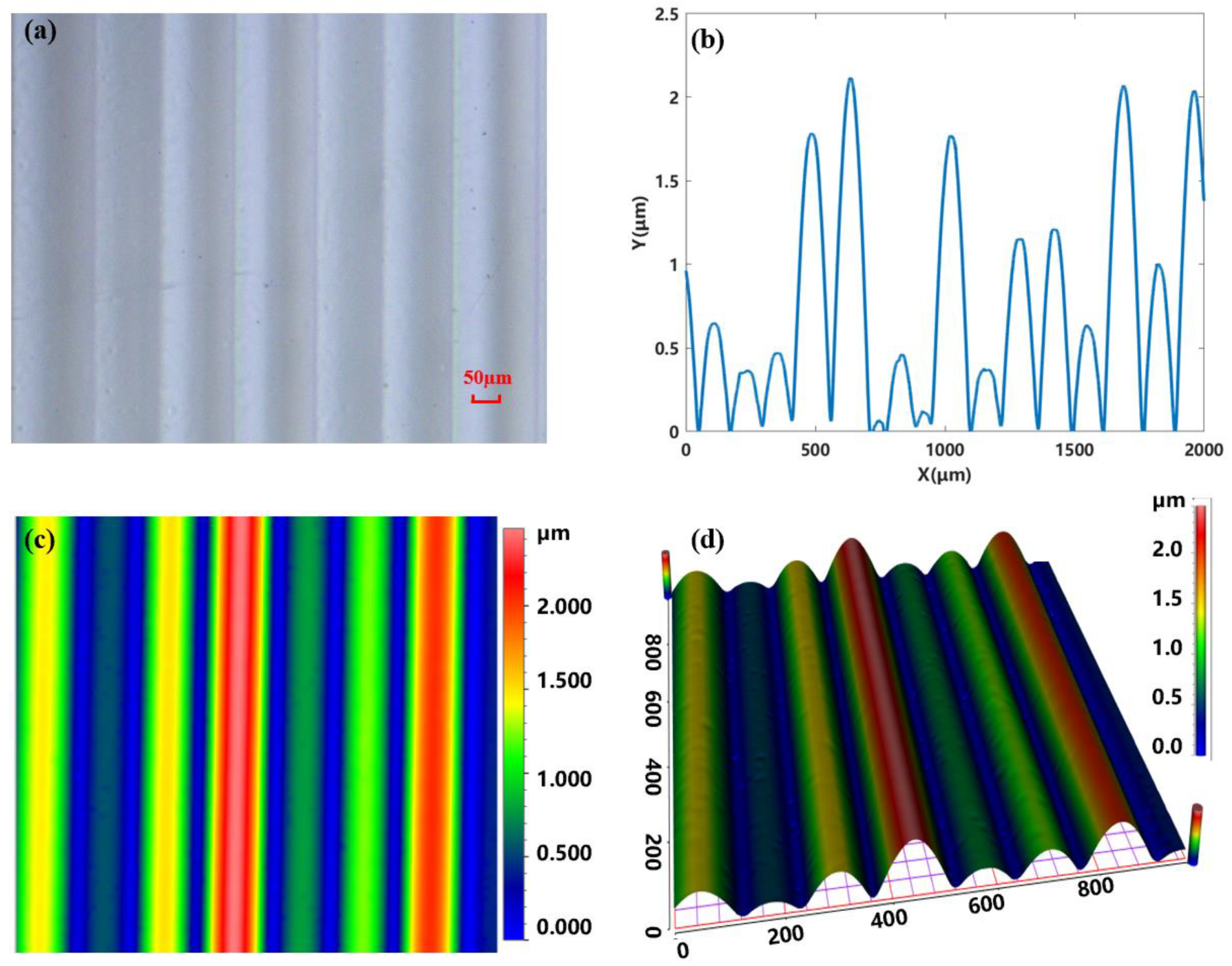 Micromachines 15 00952 g008 Micromachines 15 00952 g008