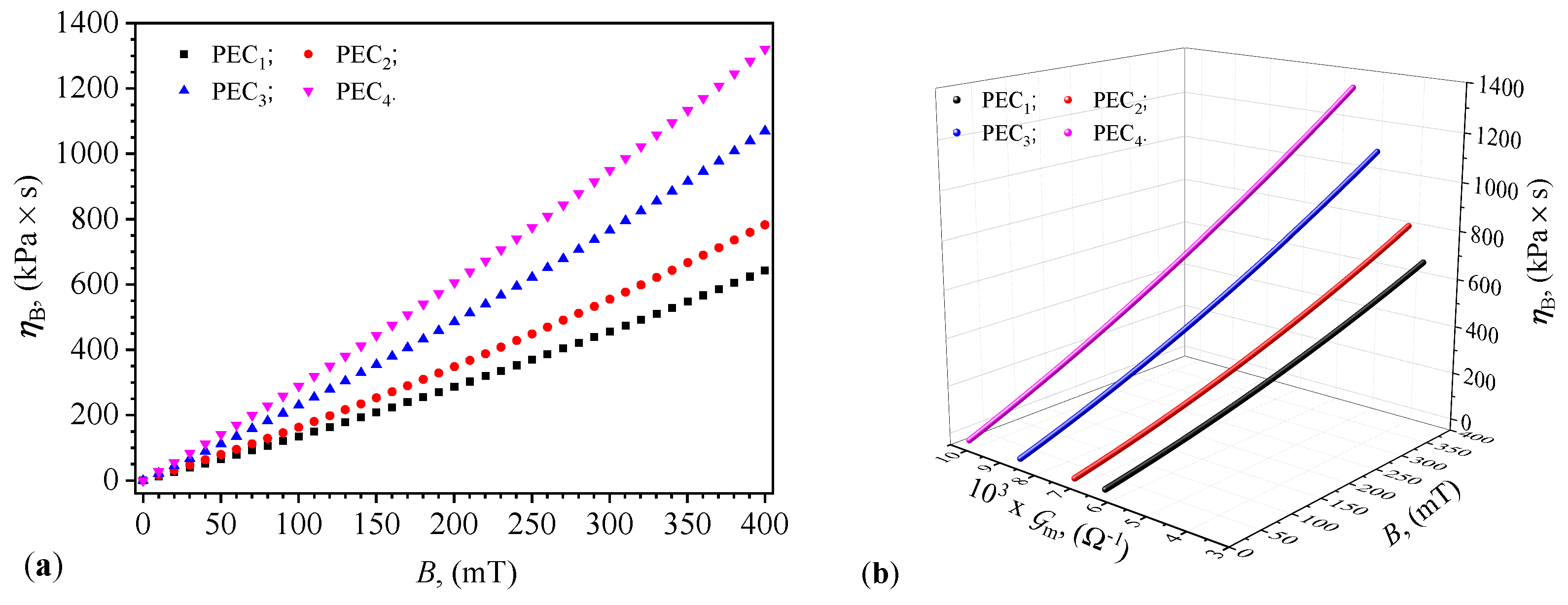 Micromachines 15 00953 g011