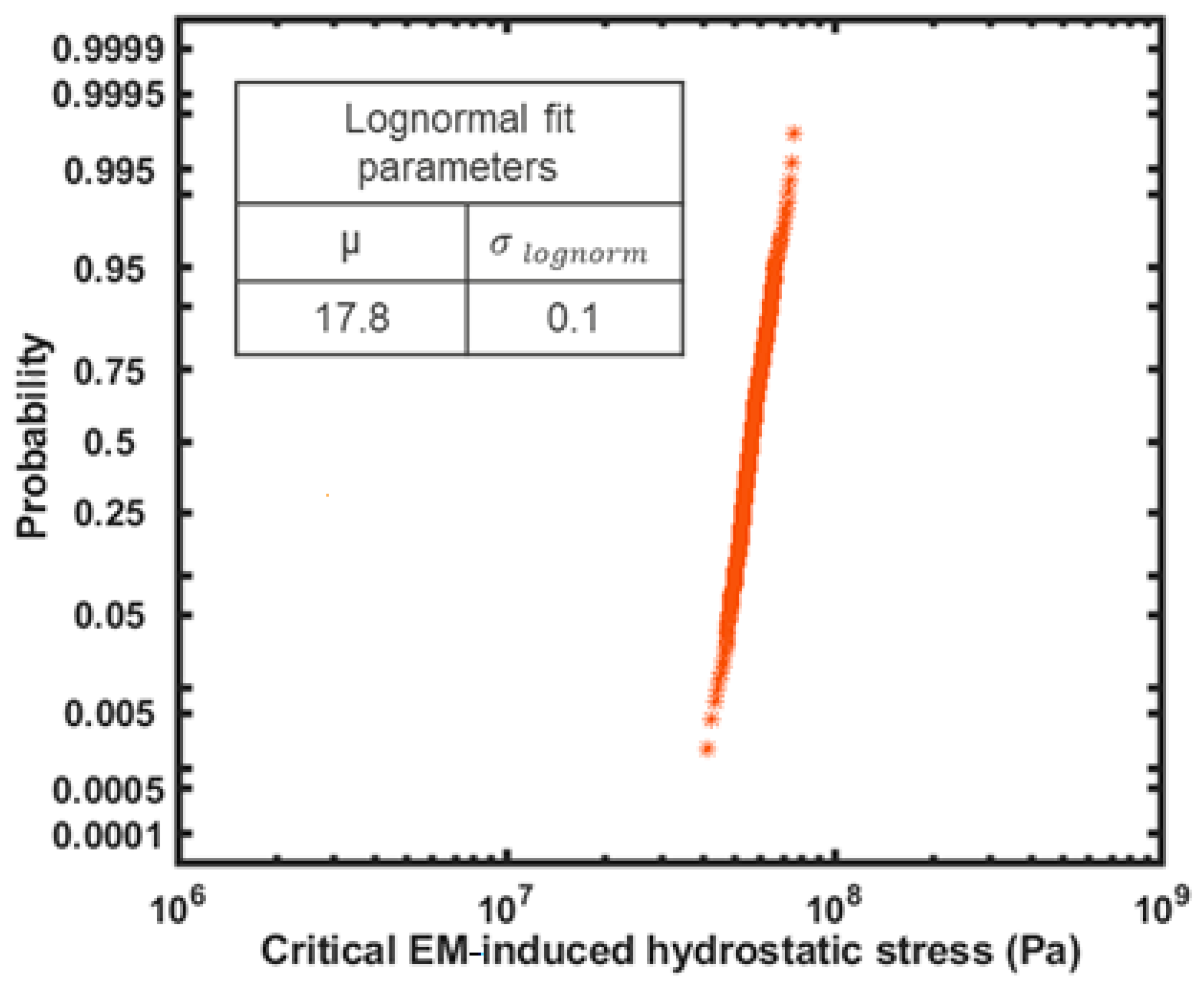 Micromachines 15 00956 g003