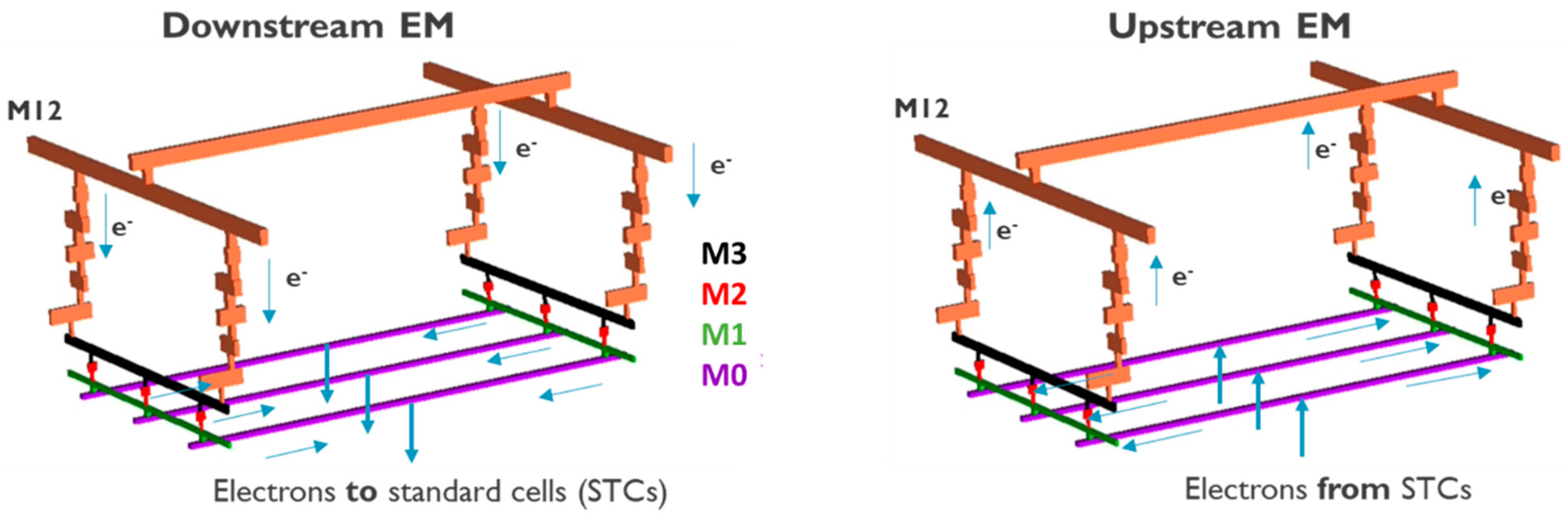 Micromachines 15 00956 g007