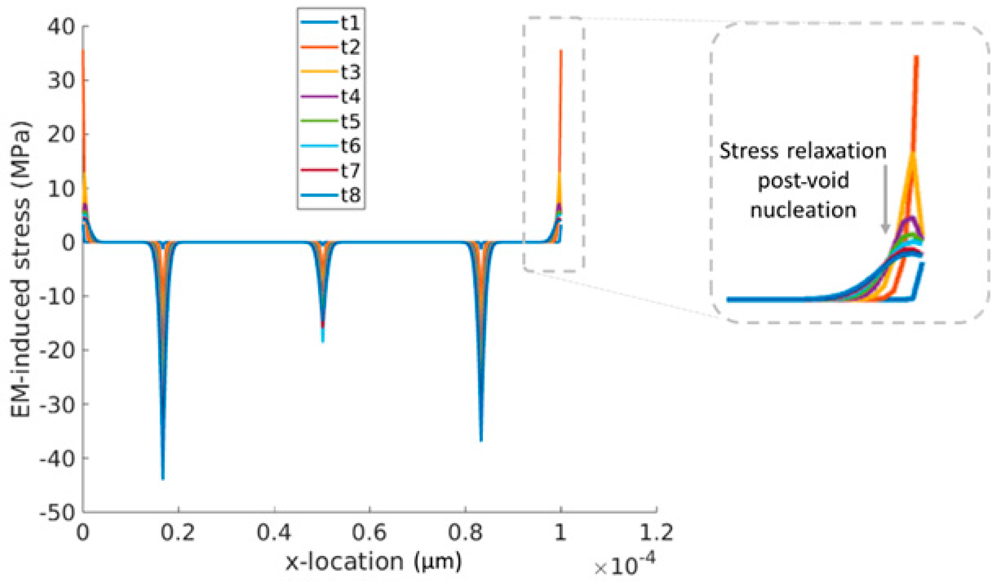 Micromachines 15 00956 g008