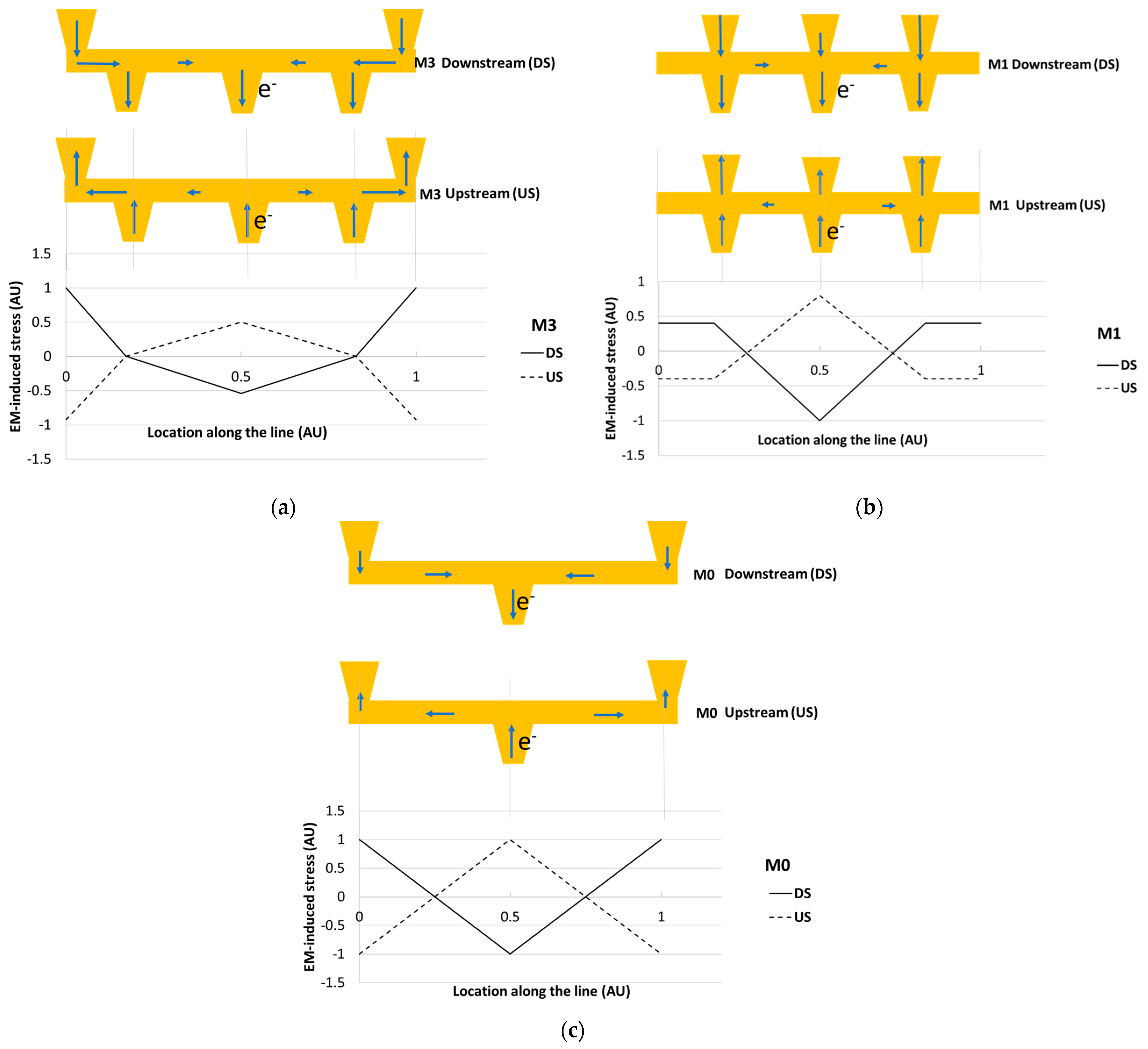 Micromachines 15 00956 g009