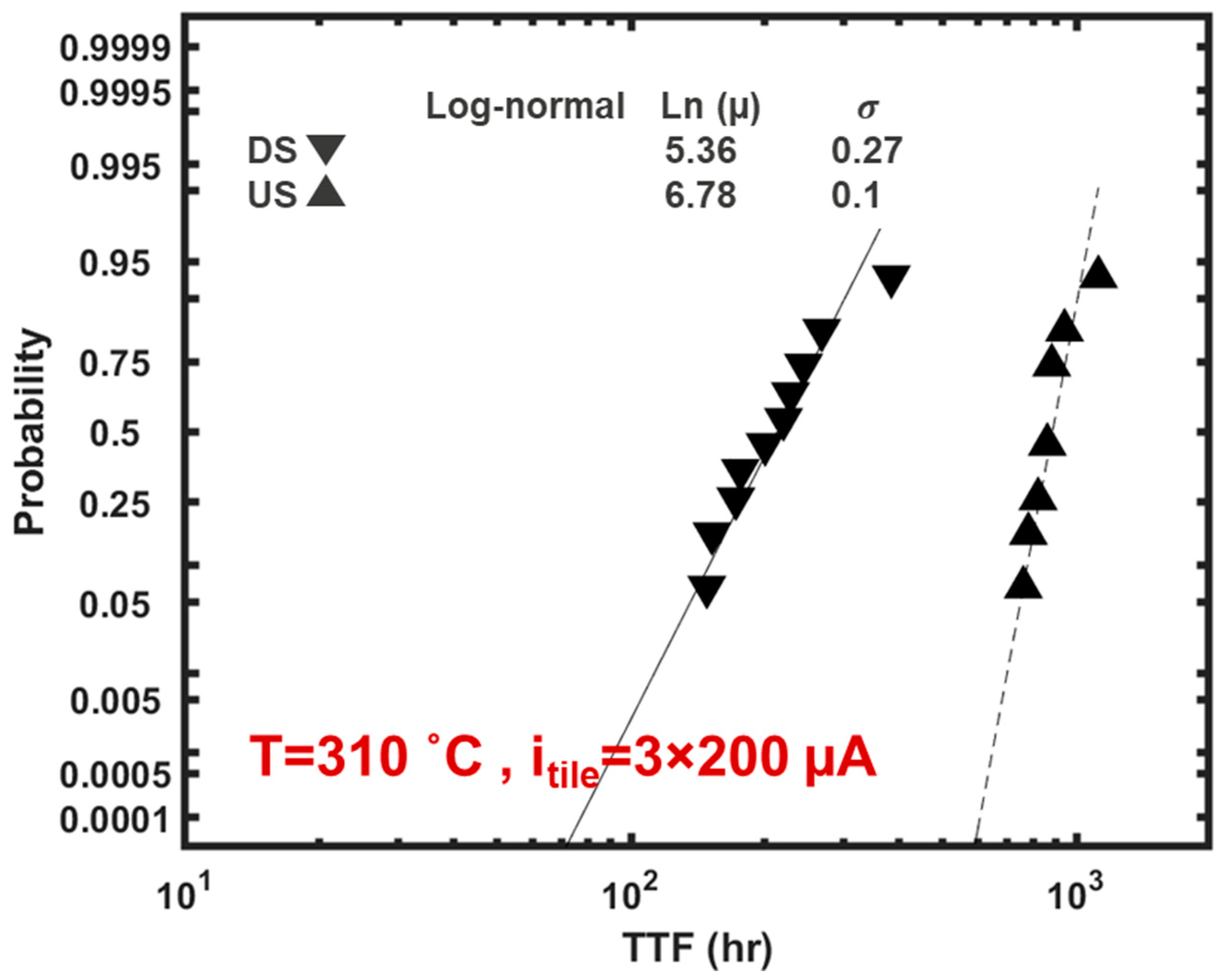 Micromachines 15 00956 g010