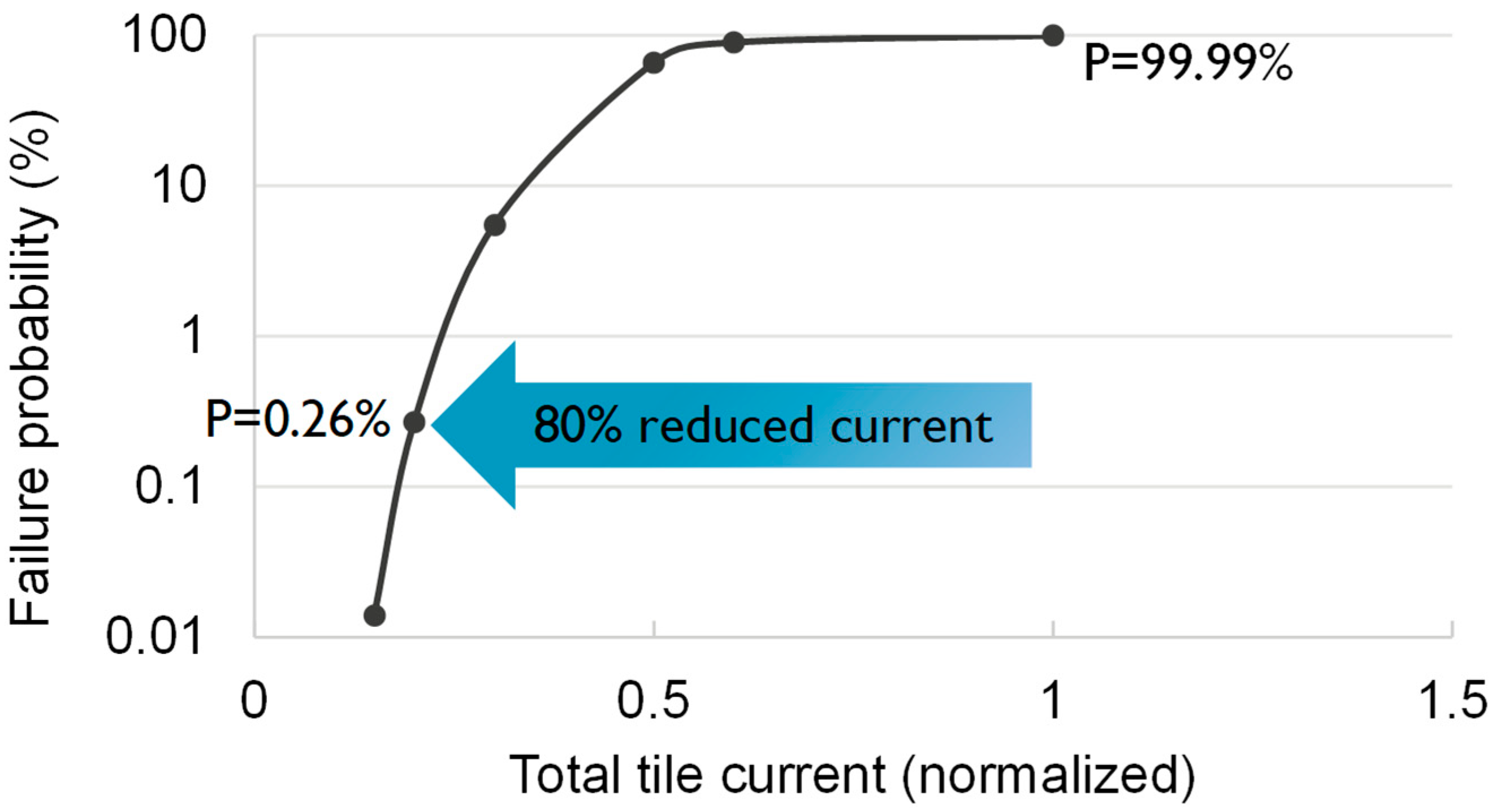 Micromachines 15 00956 g012