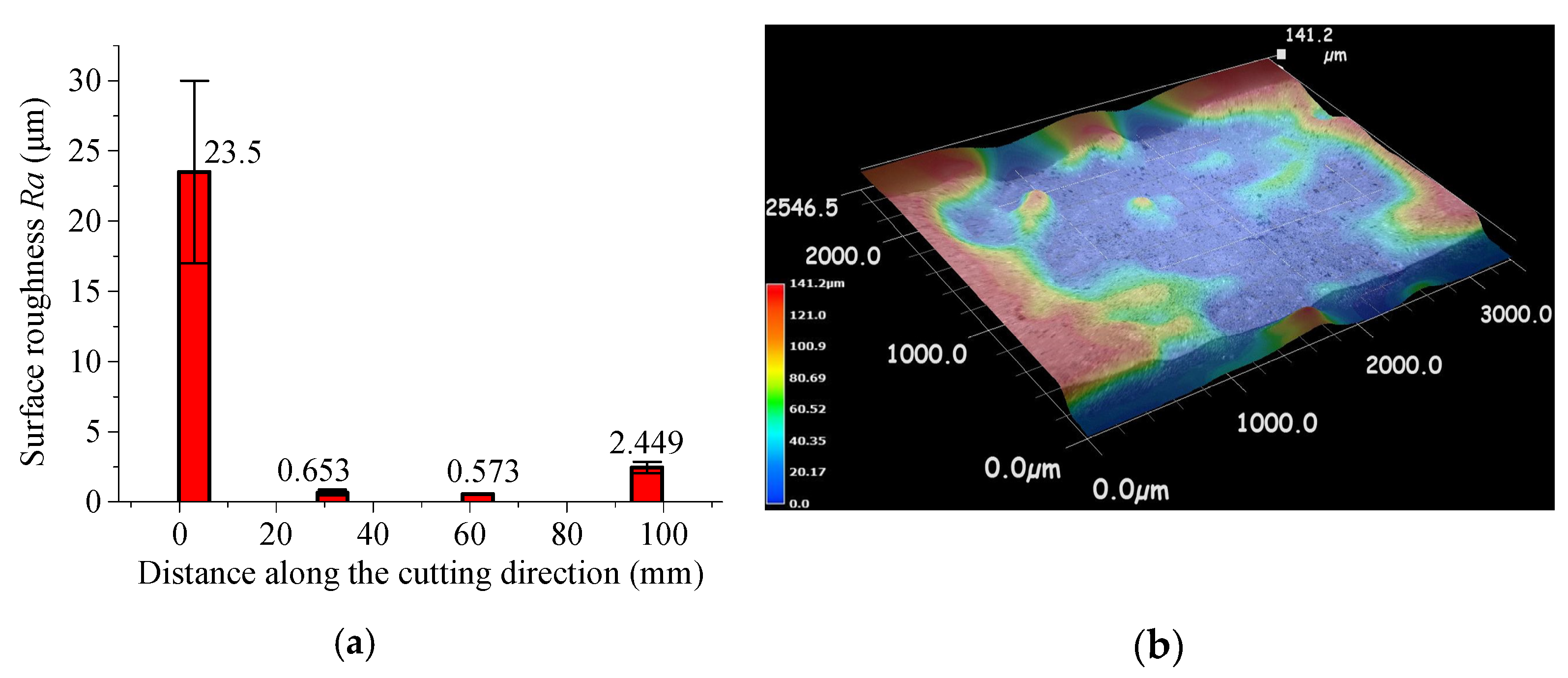 Micromachines 15 00957 g009