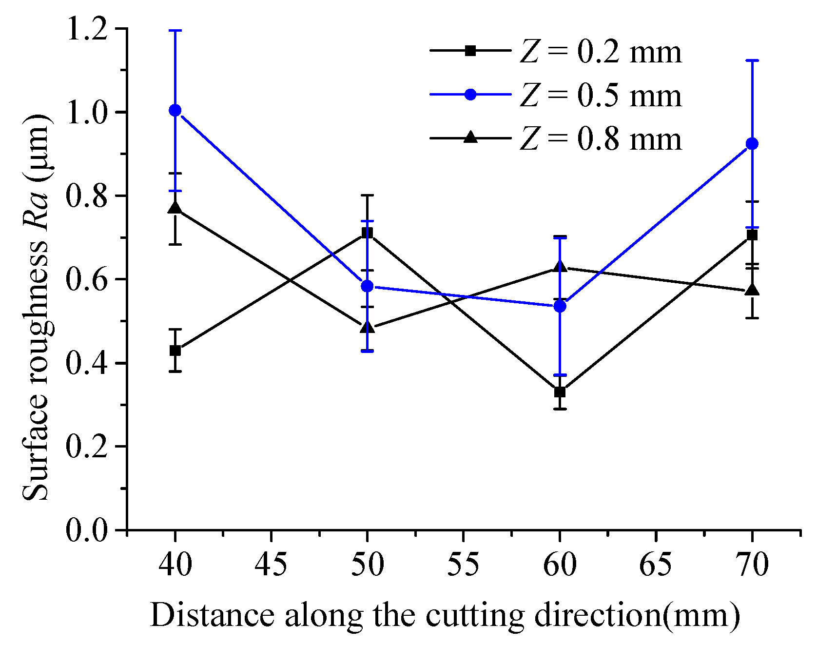 Micromachines 15 00957 g010