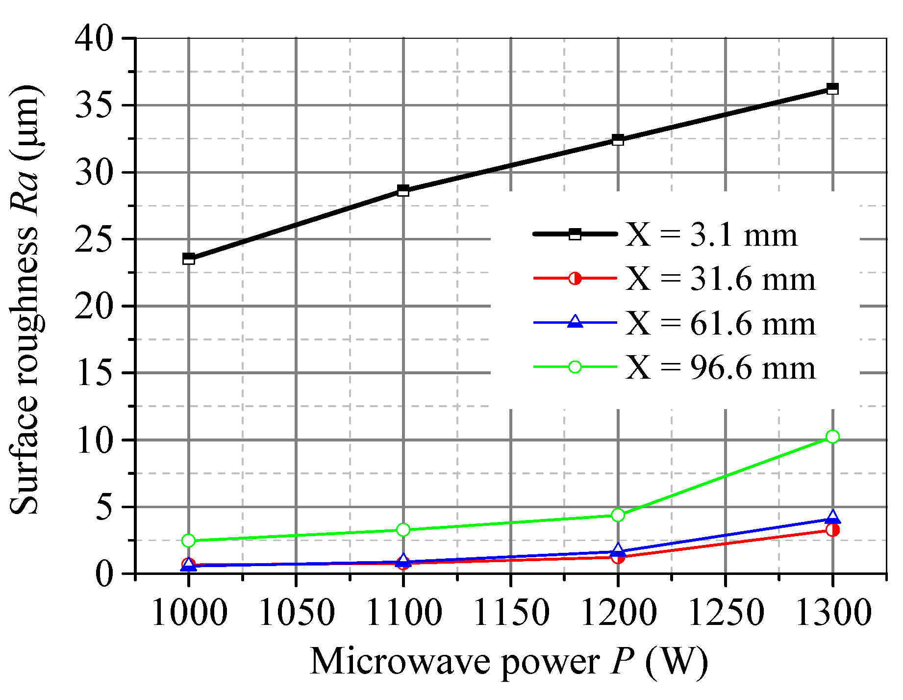 Micromachines 15 00957 g011
