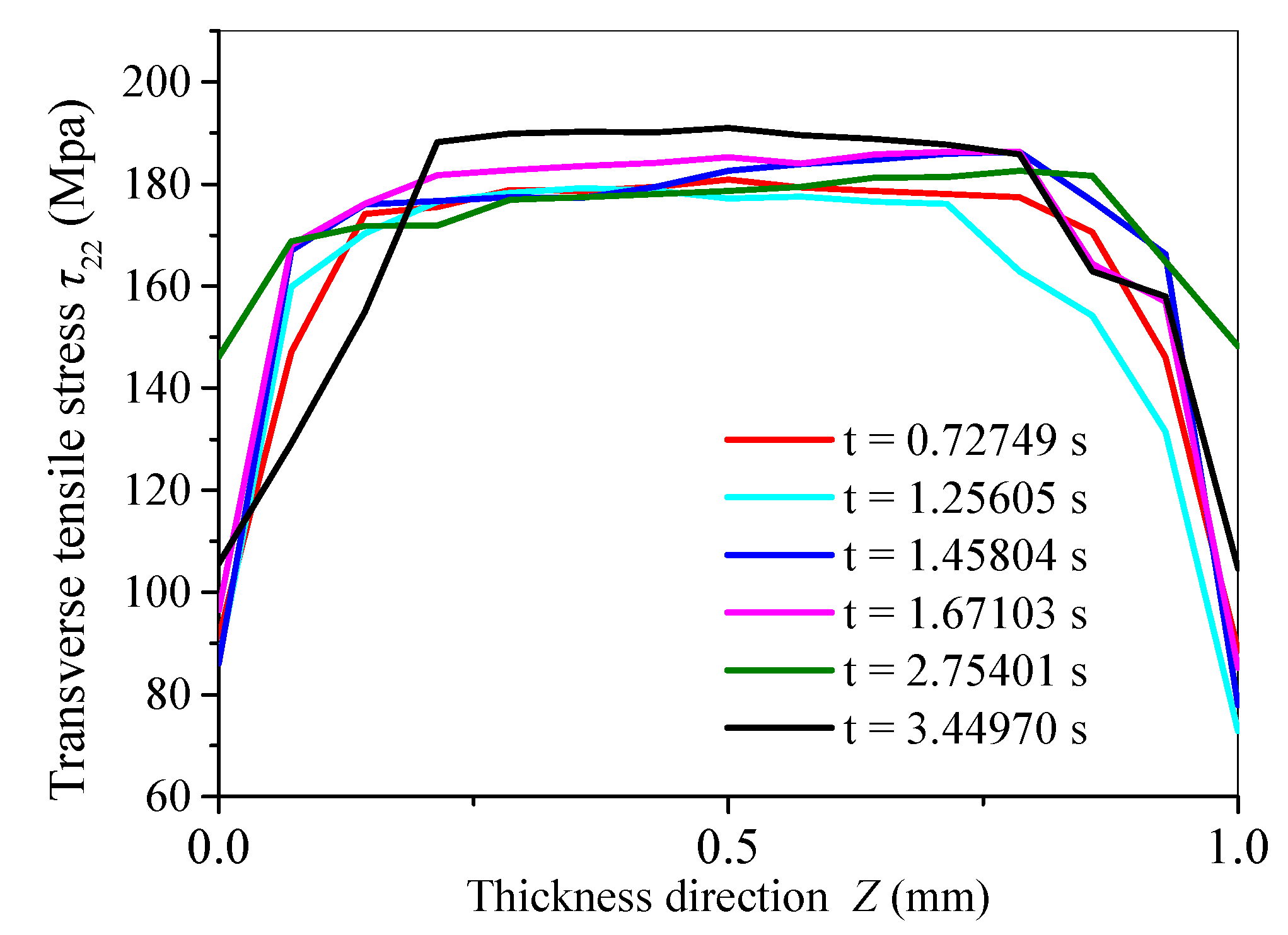 Micromachines 15 00957 g022