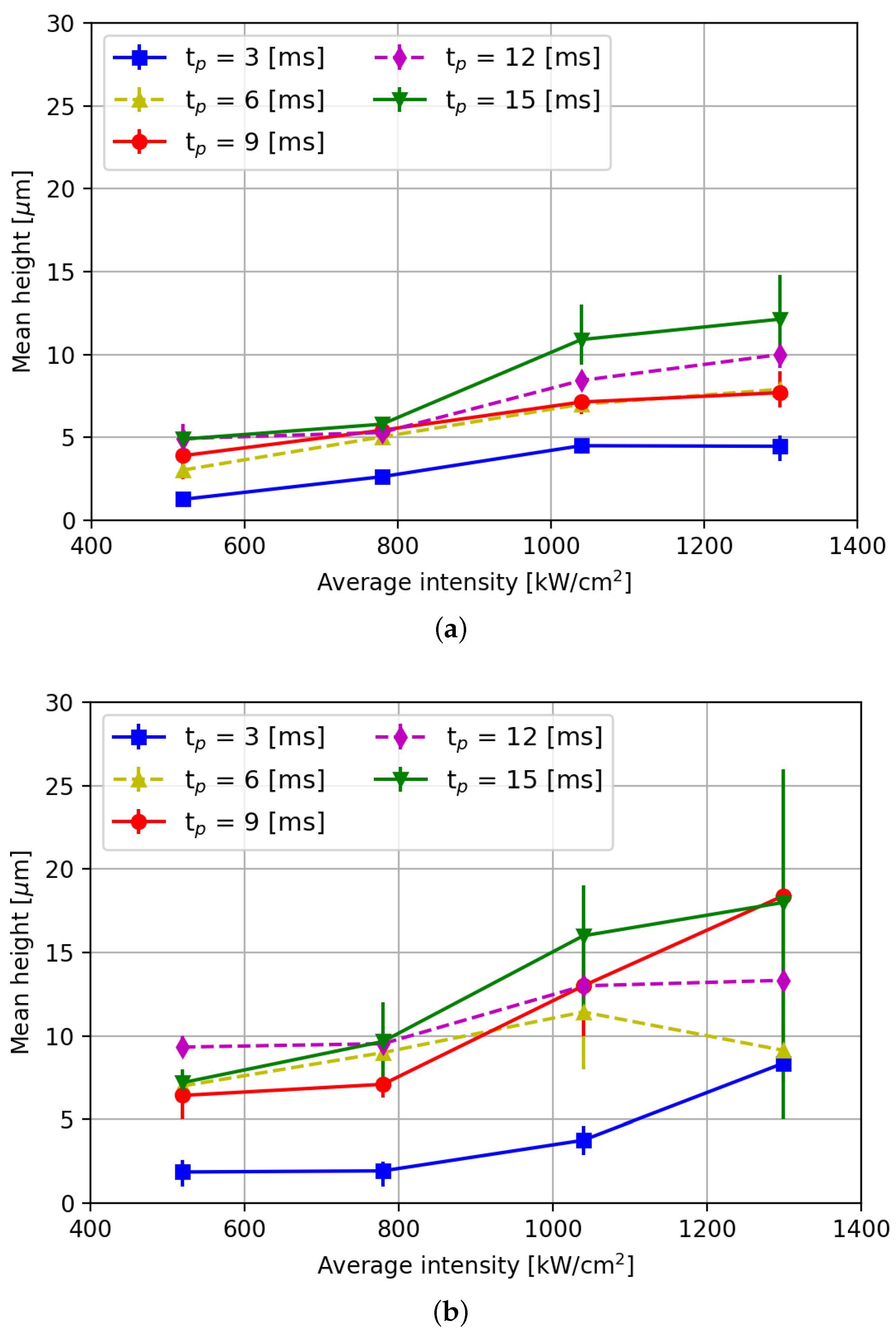 Micromachines 15 00958 g009