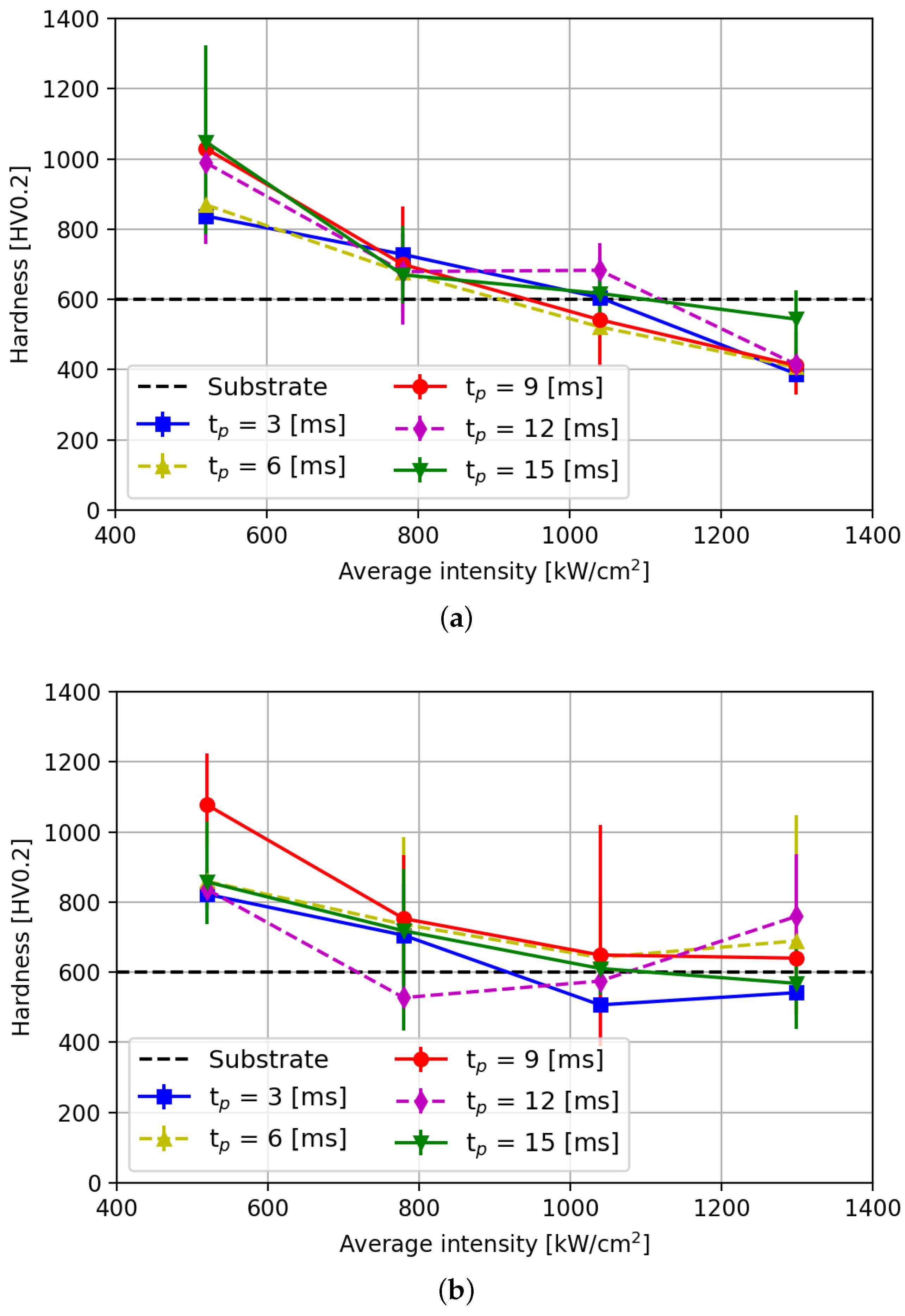 Micromachines 15 00958 g013