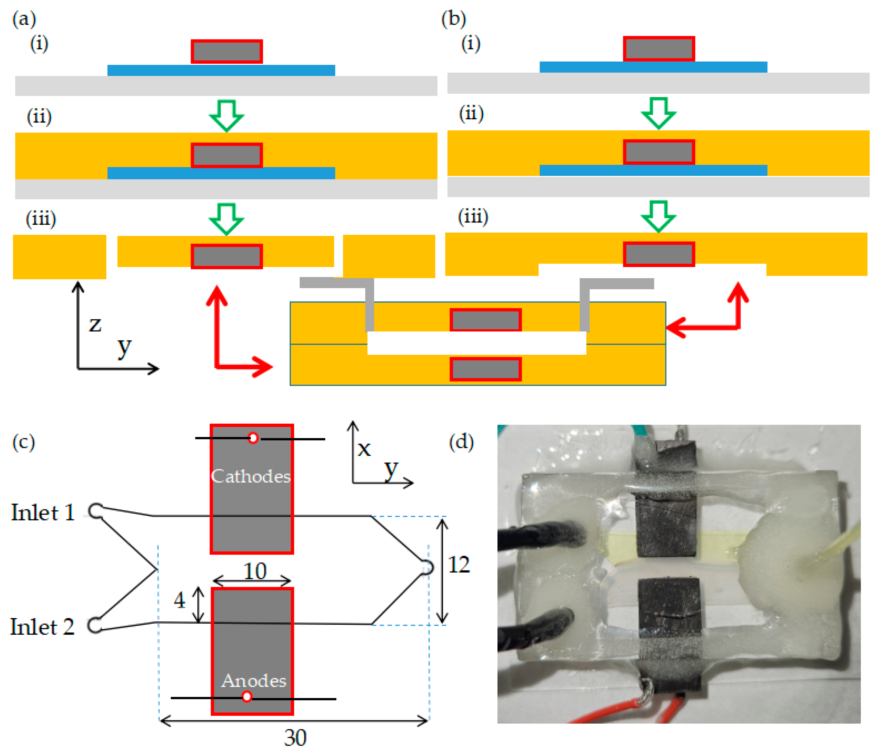 Micromachines 15 00961 g001 Micromachines 15 00961 g001
