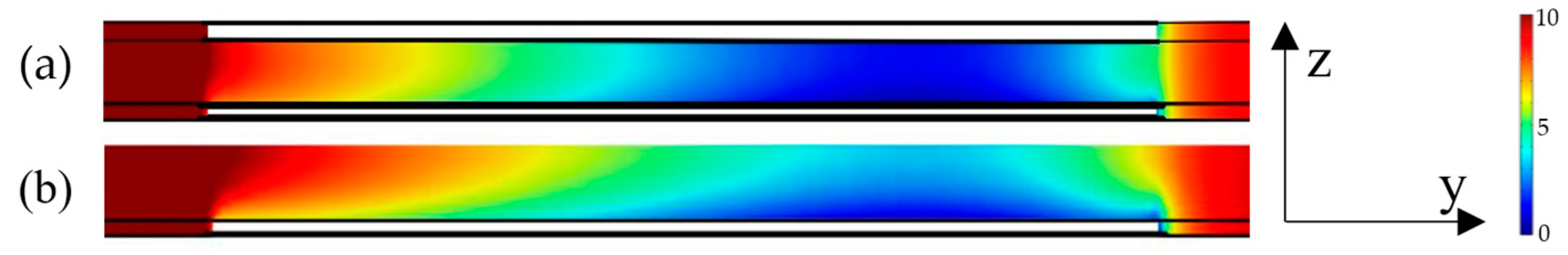 Micromachines 15 00961 g006 Micromachines 15 00961 g006