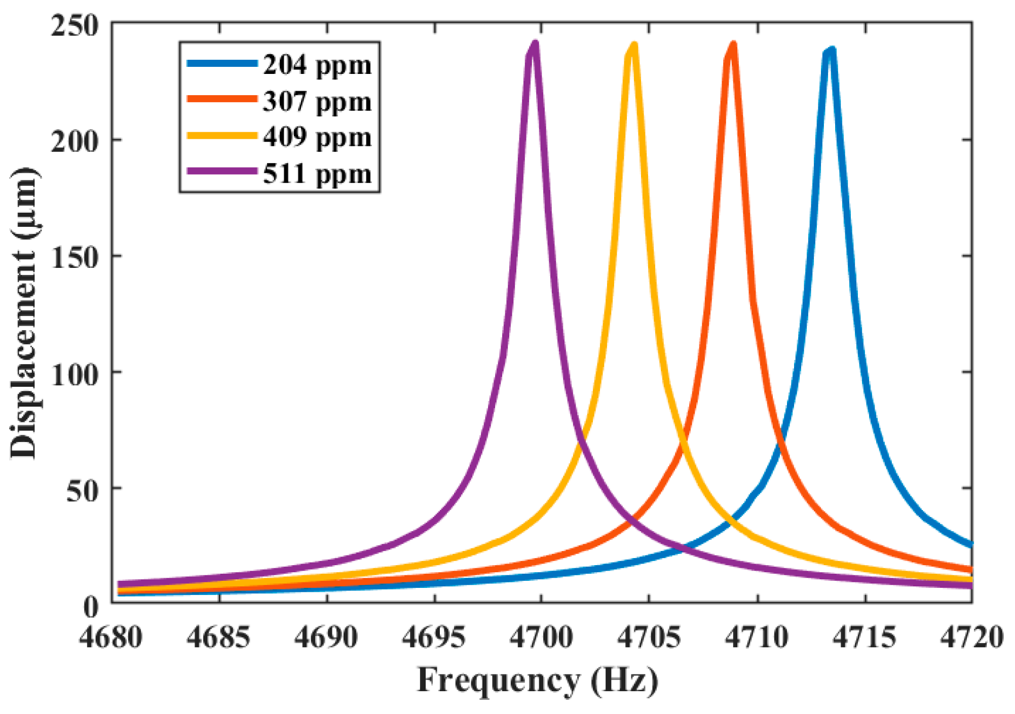 Micromachines 15 00962 g006