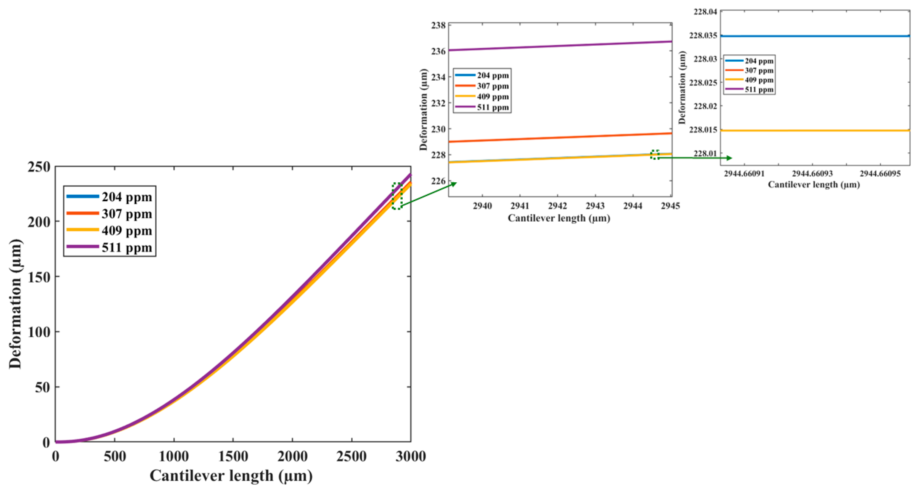 Micromachines 15 00962 g007