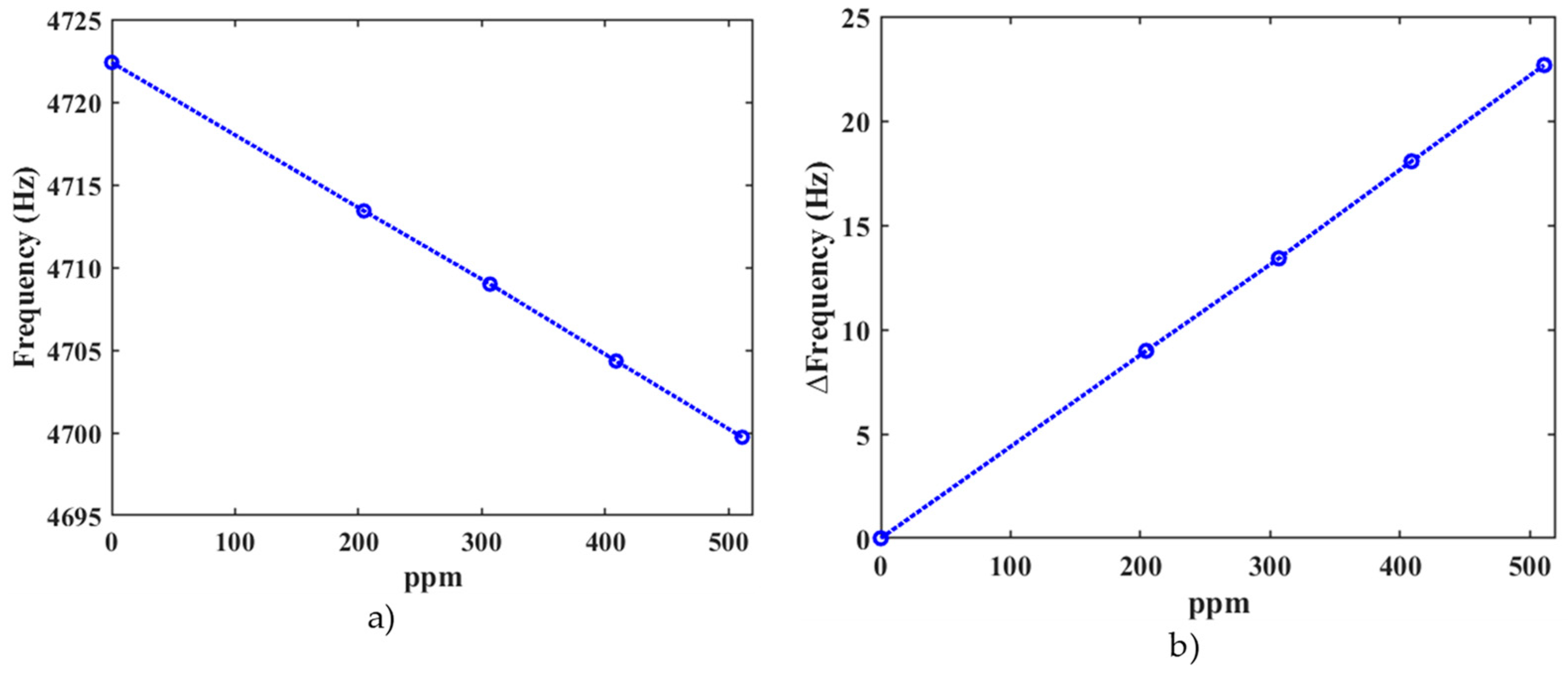 Micromachines 15 00962 g008