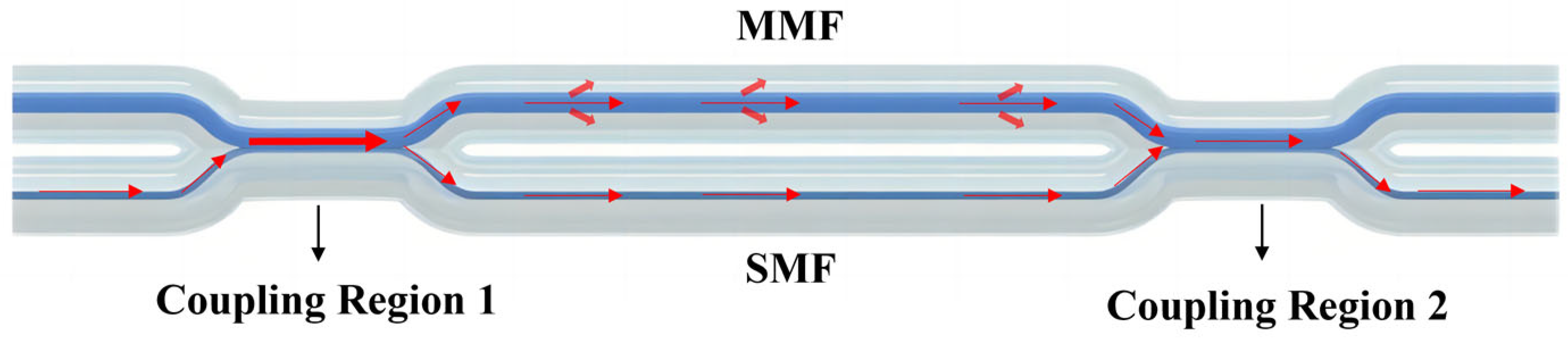 Micromachines 15 00963 g001