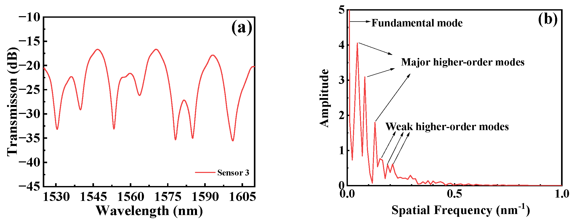 Micromachines 15 00963 g004