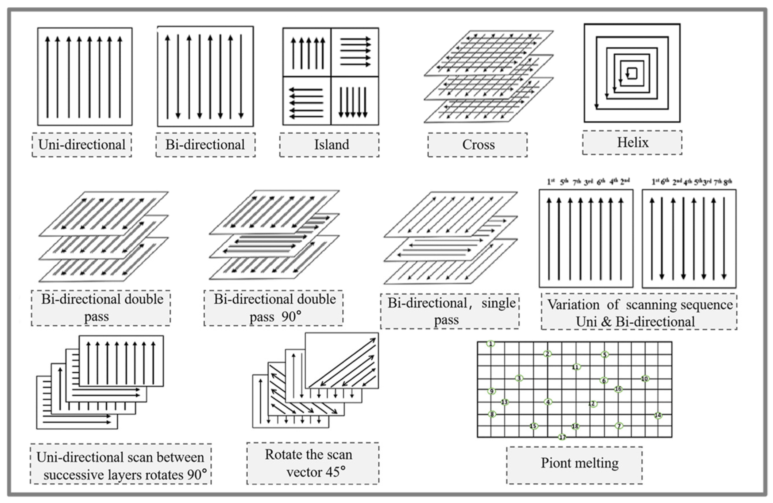Micromachines 15 00966 g004