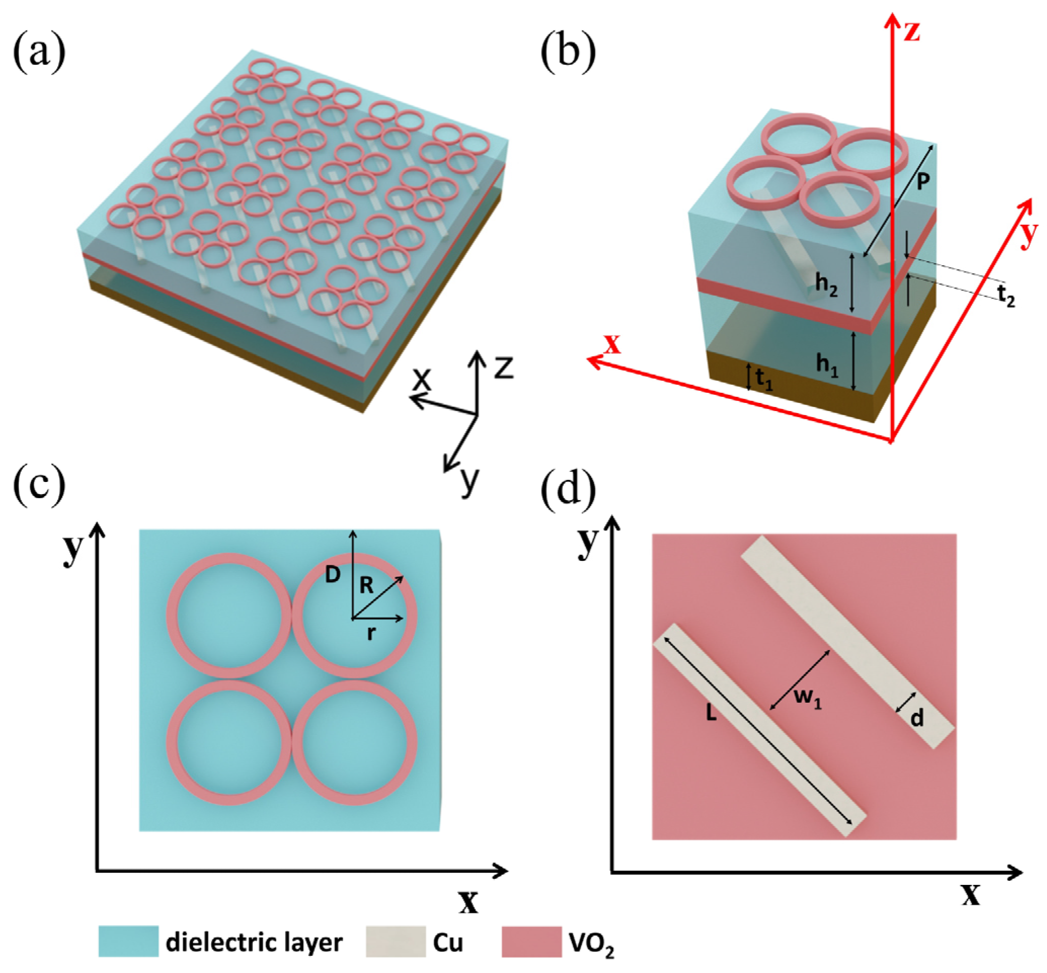 Switchable Vanadium Dioxide Metasurface for Terahertz Ultra Switchable Vanadium Dioxide Metasurface for Terahertz Ultra