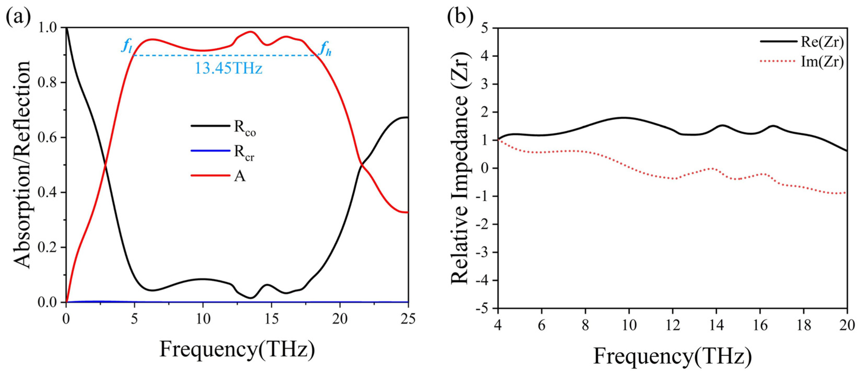 Micromachines 15 00967 g002