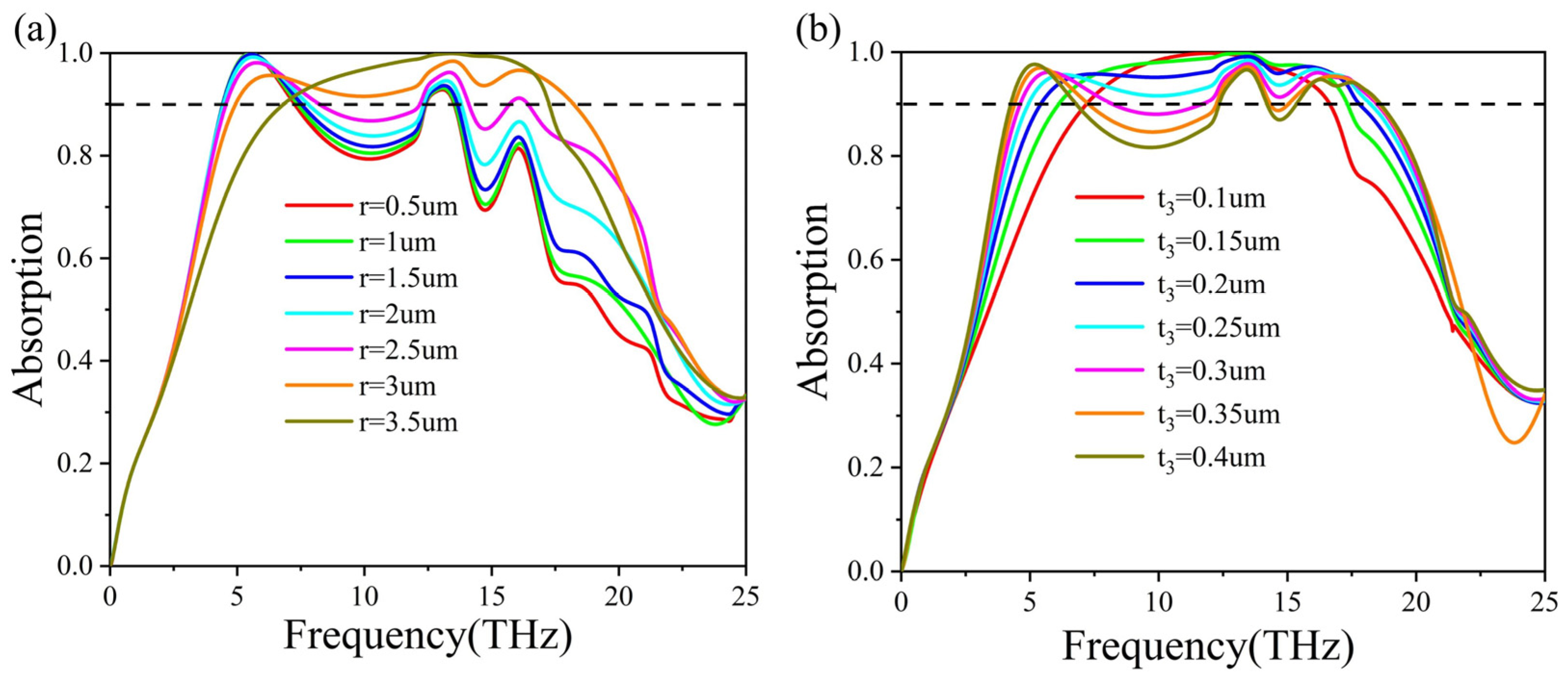 Micromachines 15 00967 g005