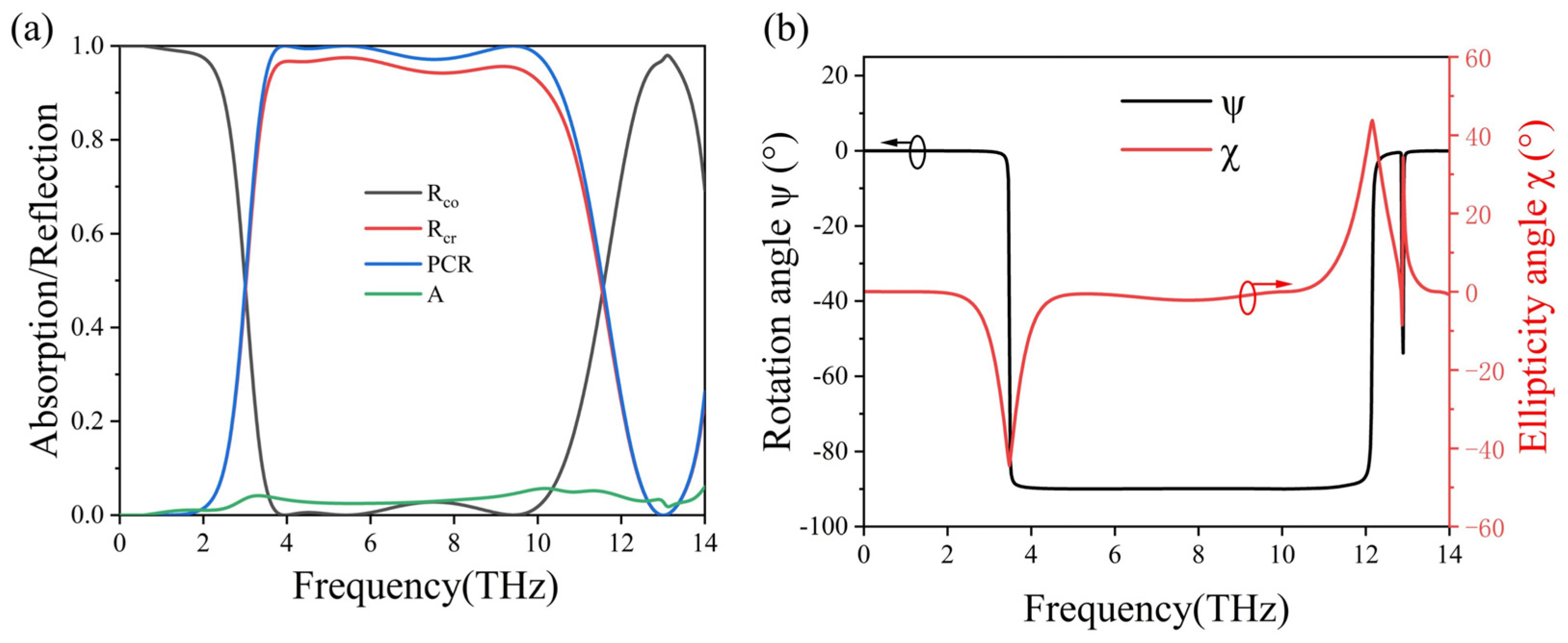 Micromachines 15 00967 g006